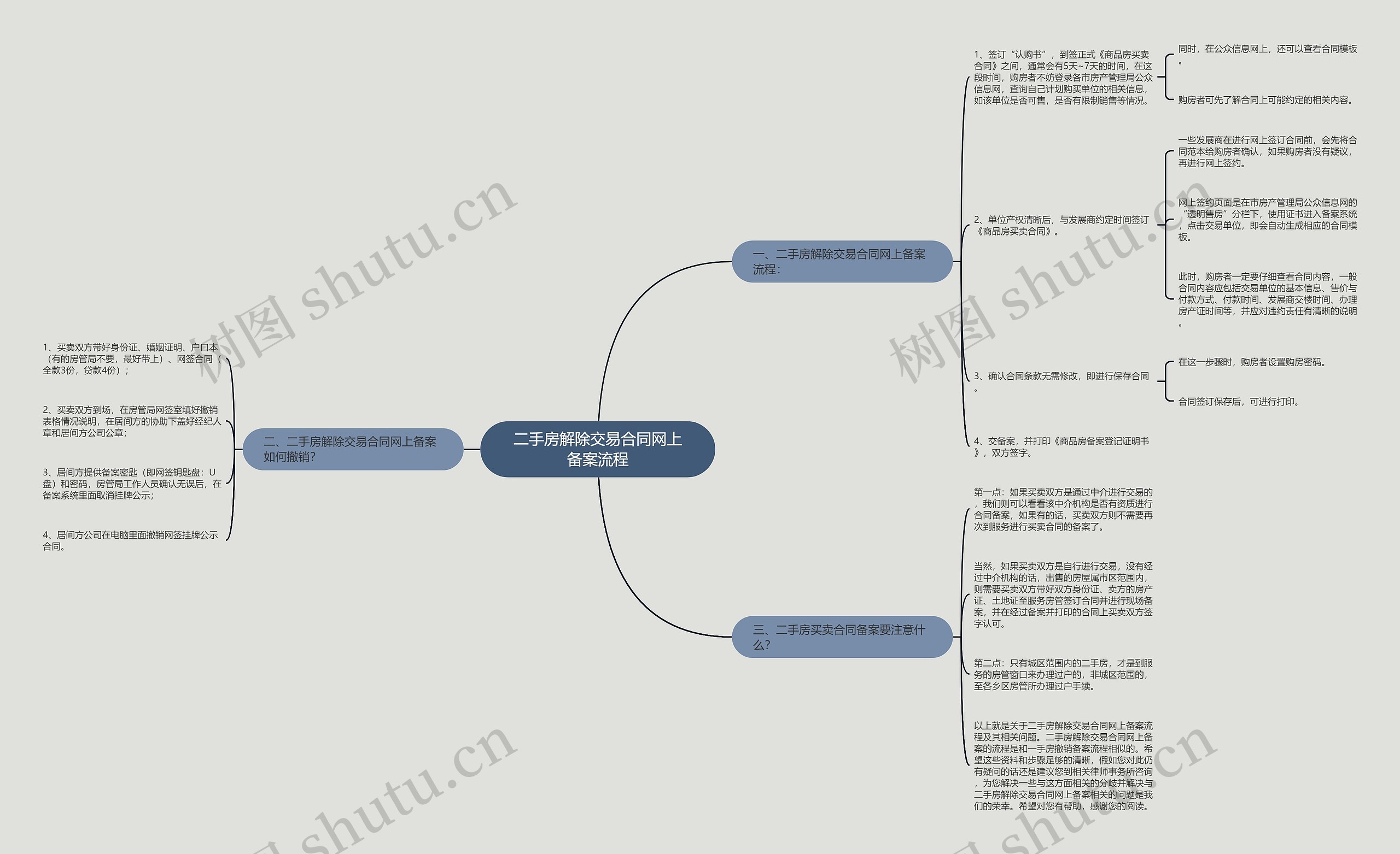 二手房解除交易合同网上备案流程 二手房解除交易合同网上备案流程