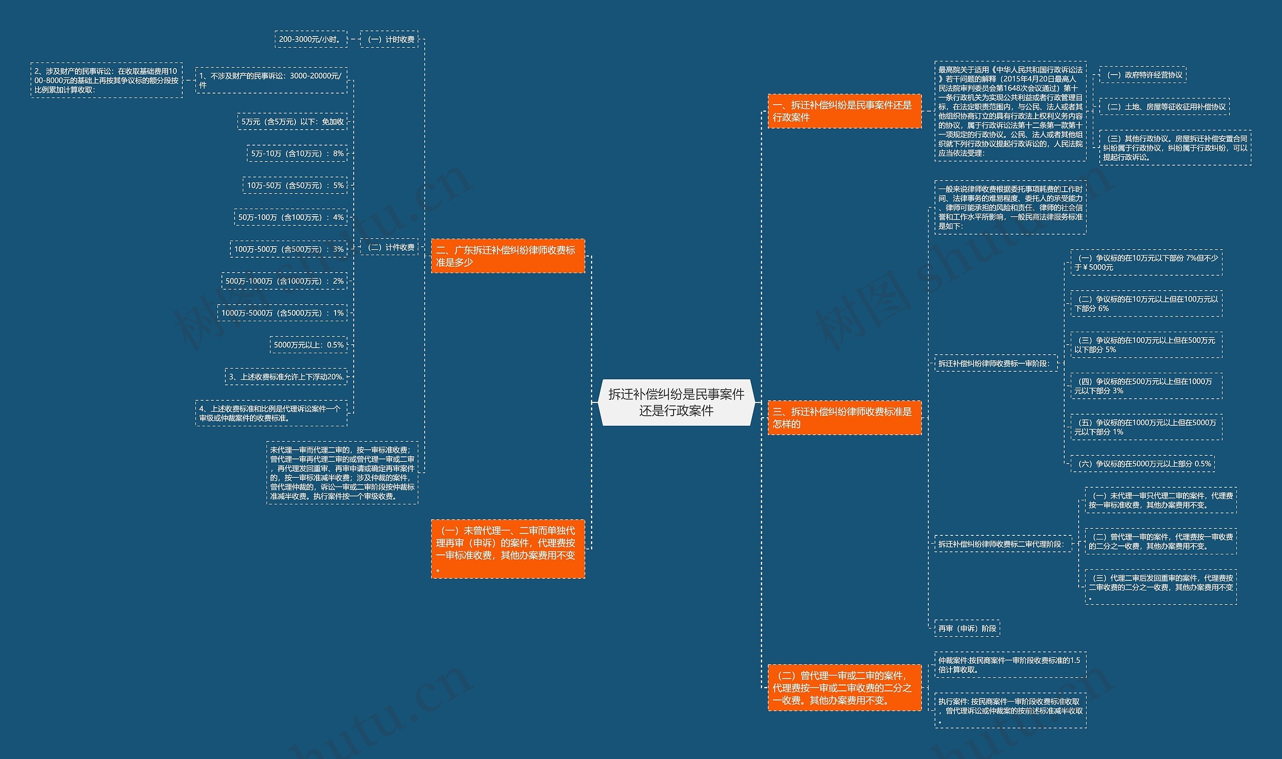 拆迁补偿纠纷是民事案件还是行政案件 拆迁补偿纠纷是民事案件还是行政案件