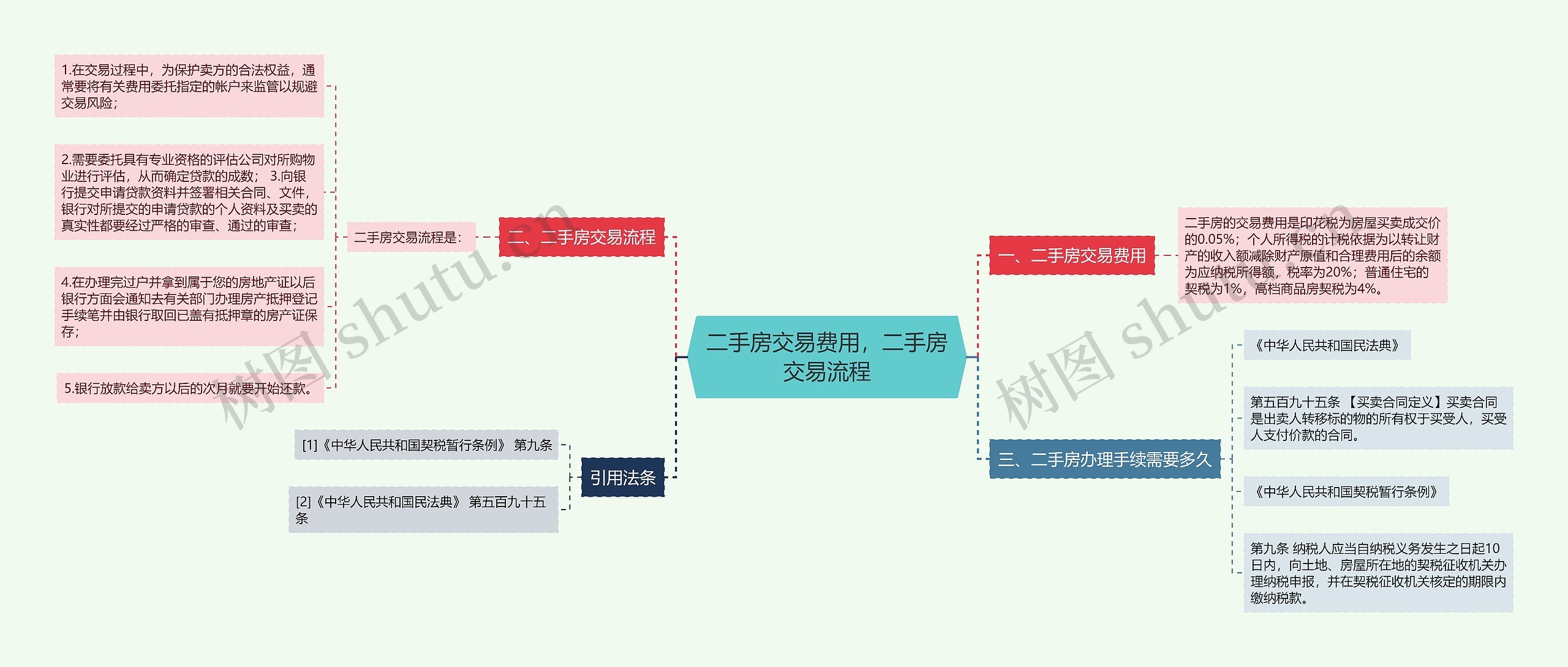 二手房交易费用，二手房交易流程思维导图