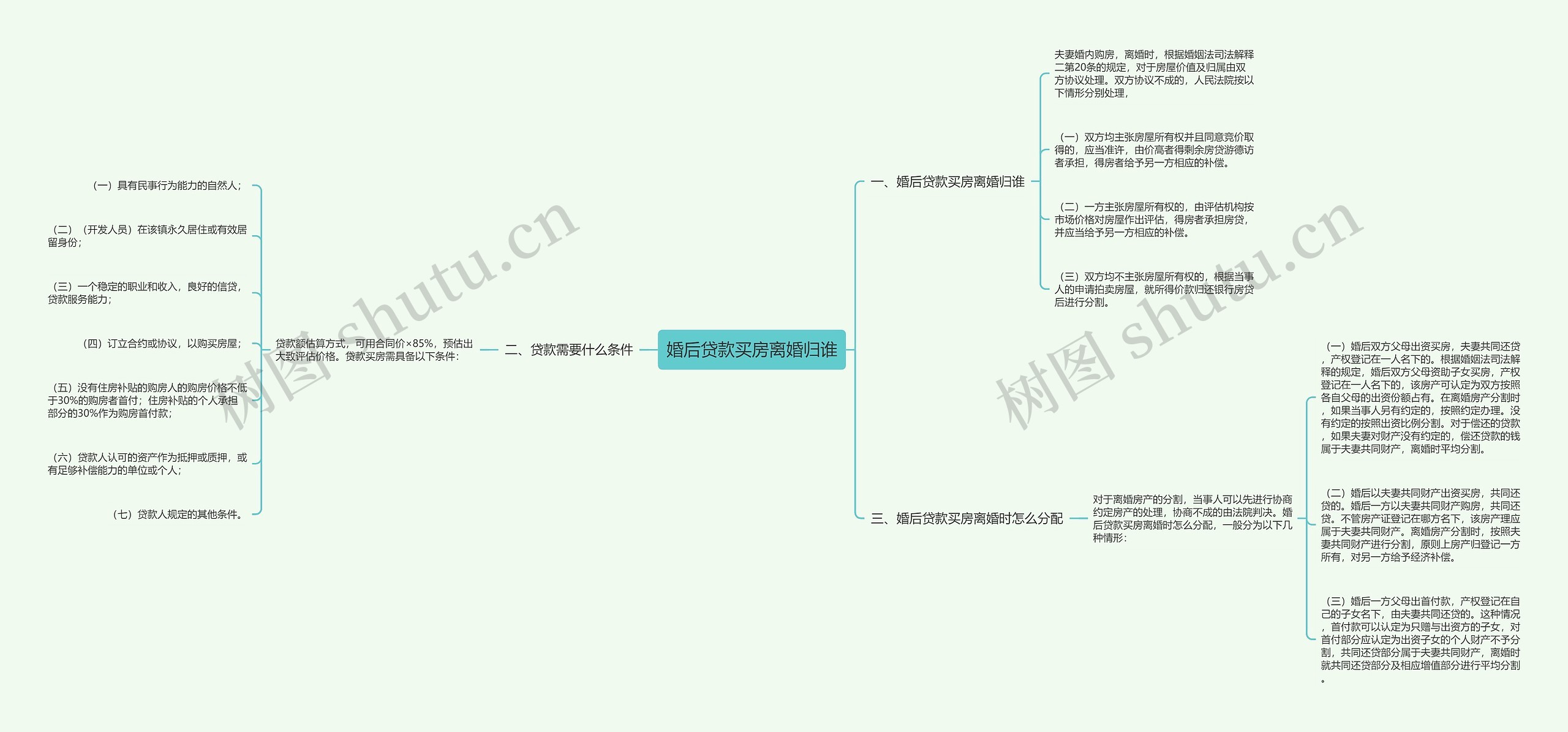 婚后贷款买房离婚归谁