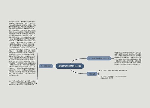 逾期贷款利息怎么计算