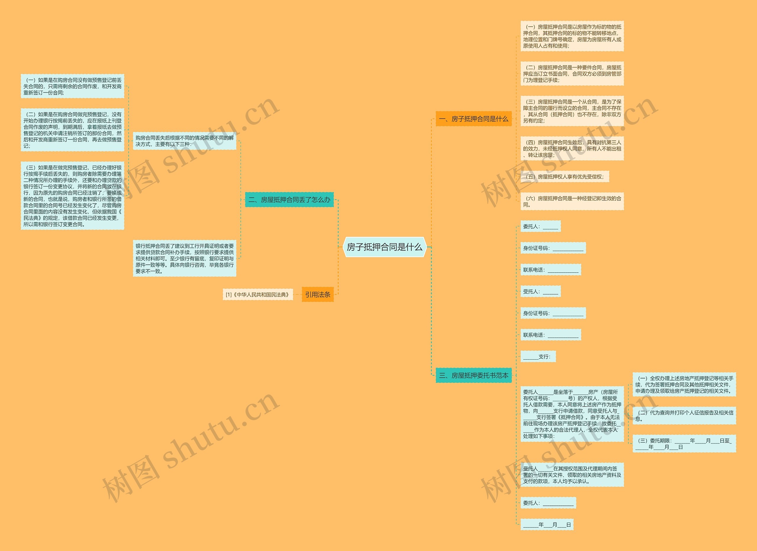 房子抵押合同是什么思维导图