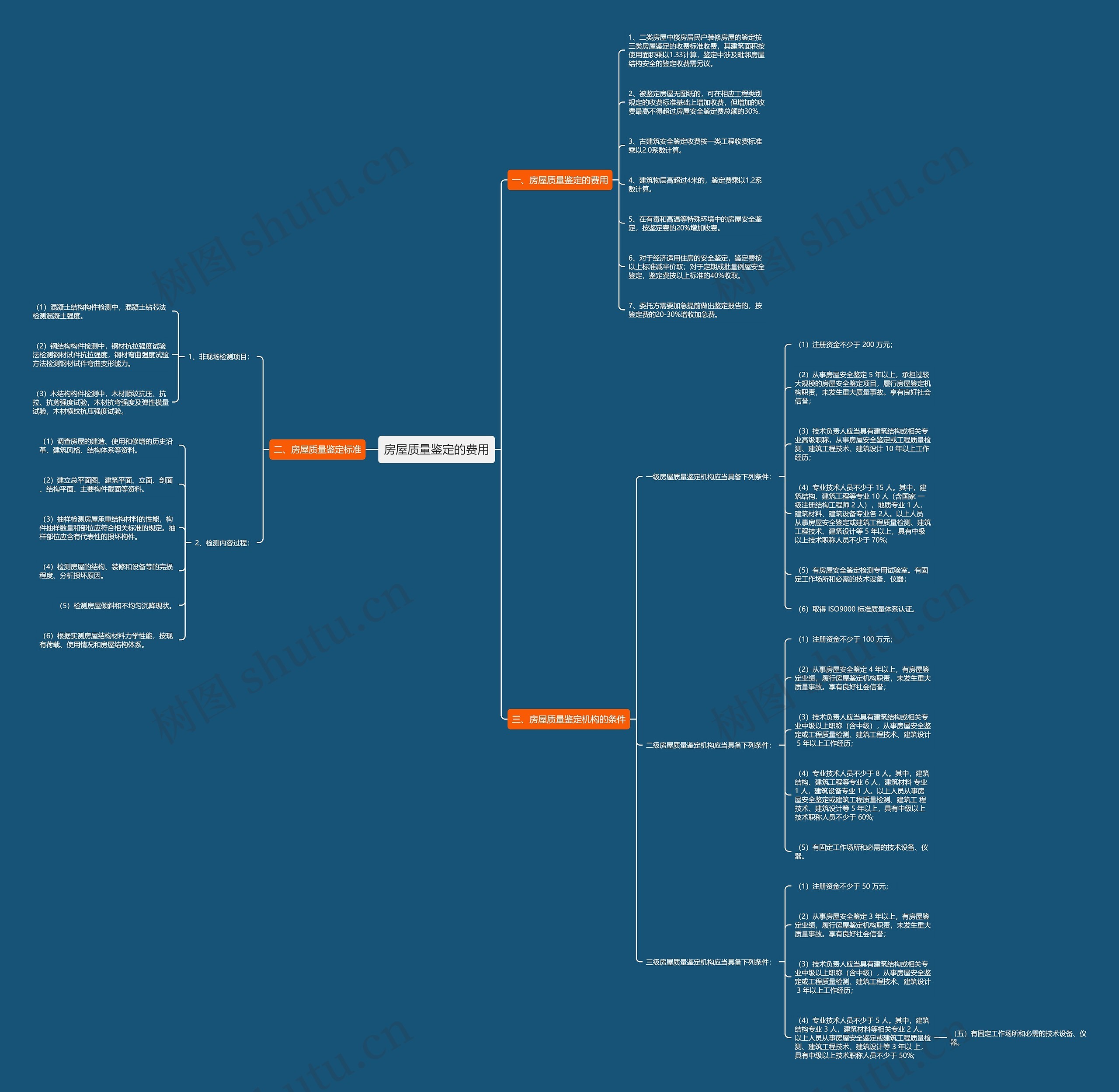 房屋质量鉴定的费用 房屋质量鉴定的费用
