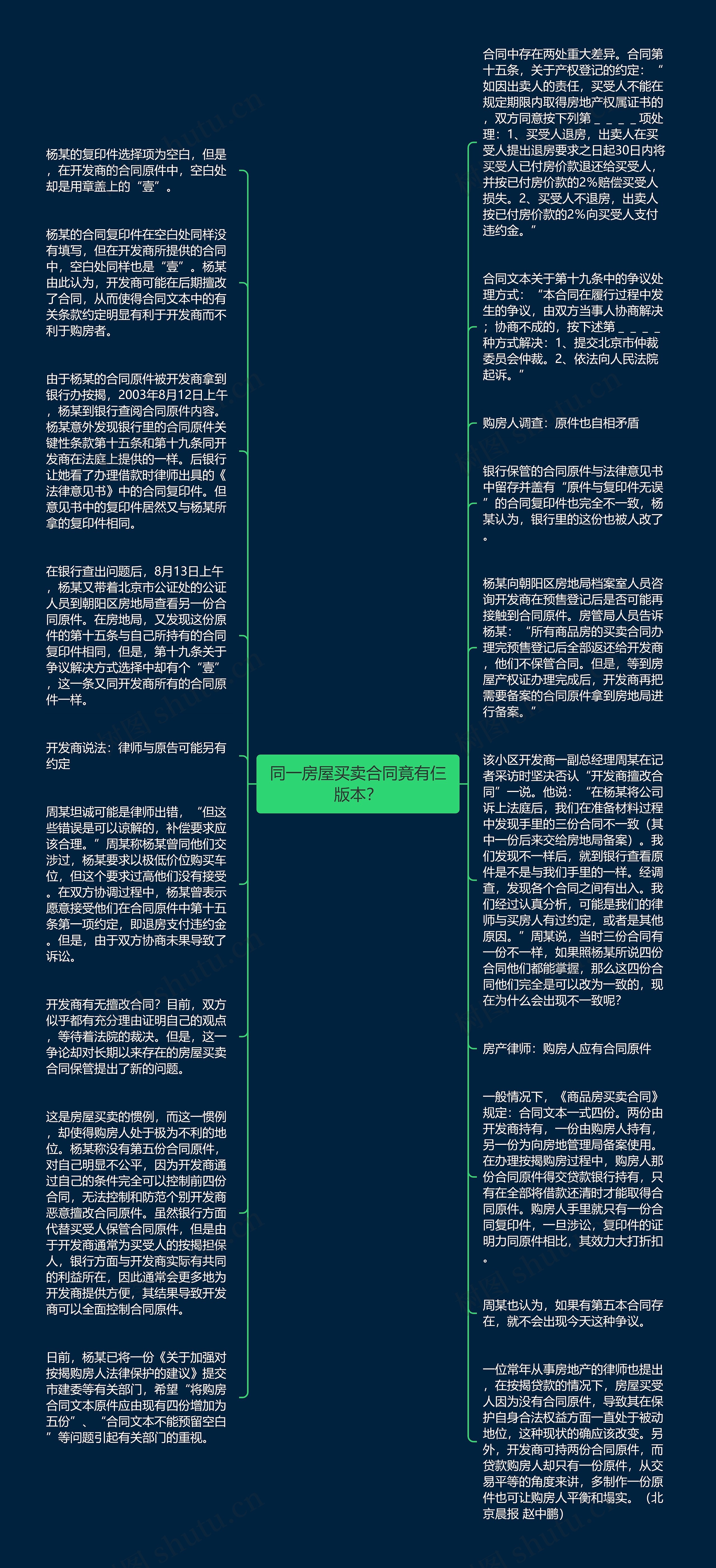 同一房屋买卖合同竟有仨版本？