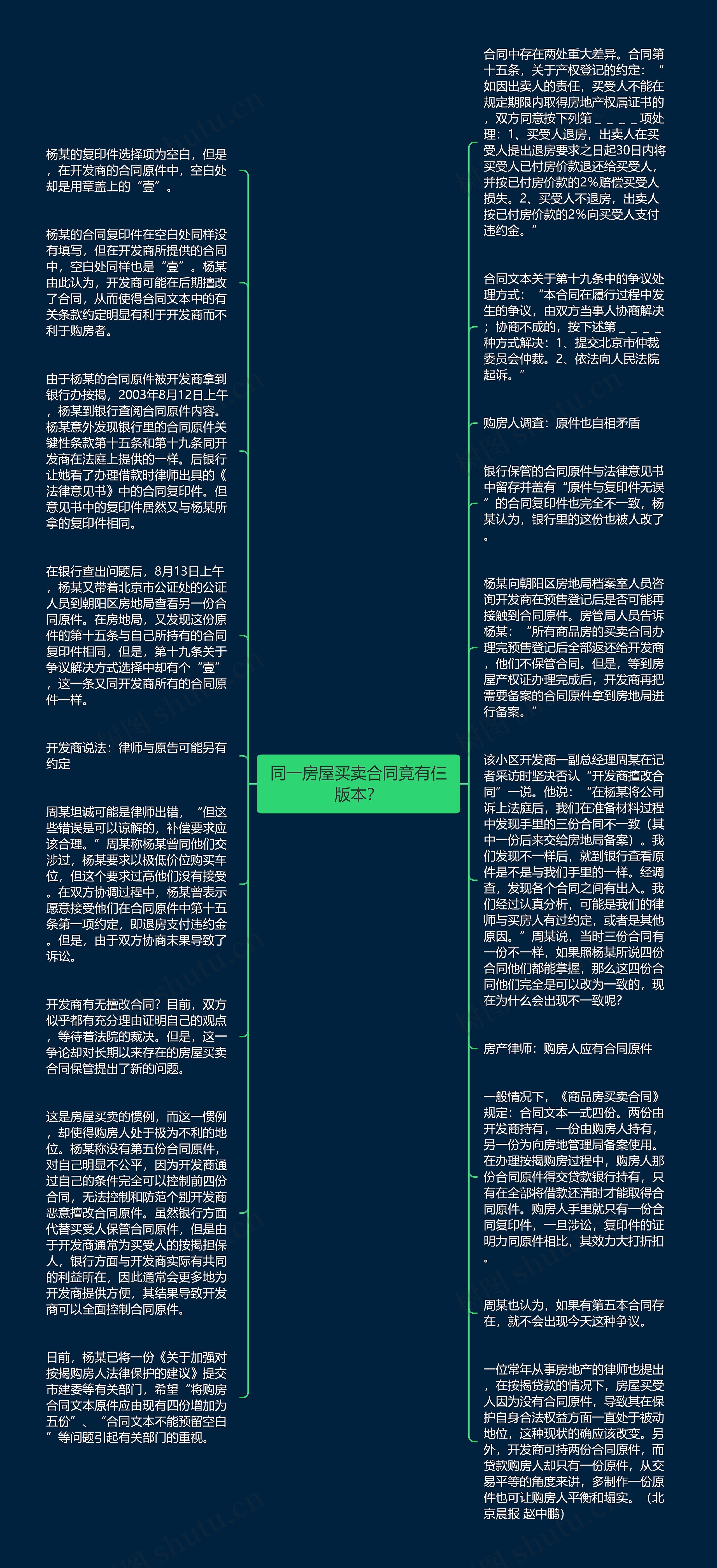 同一房屋买卖合同竟有仨版本？思维导图