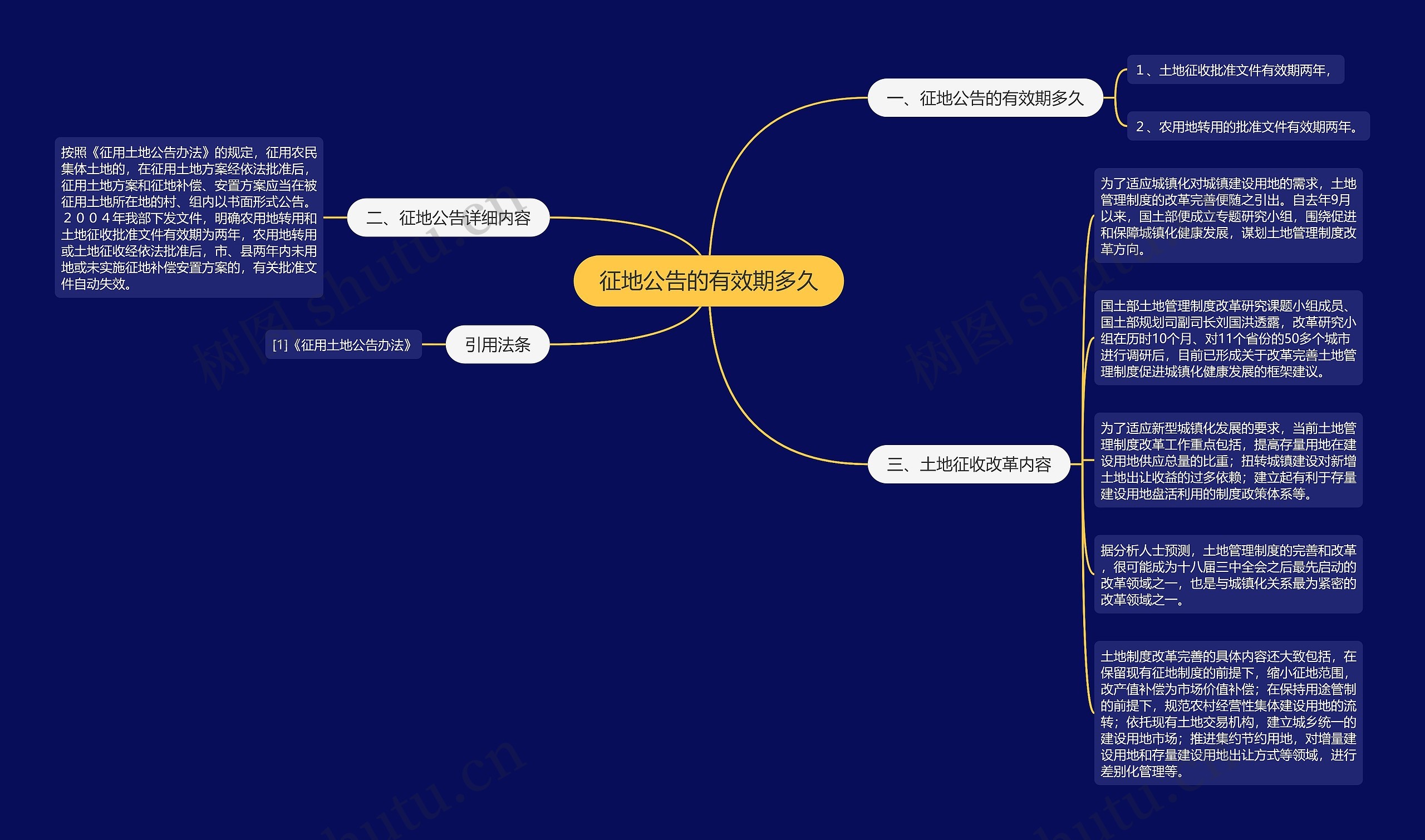 征地公告的有效期多久 征地公告的有效期多久