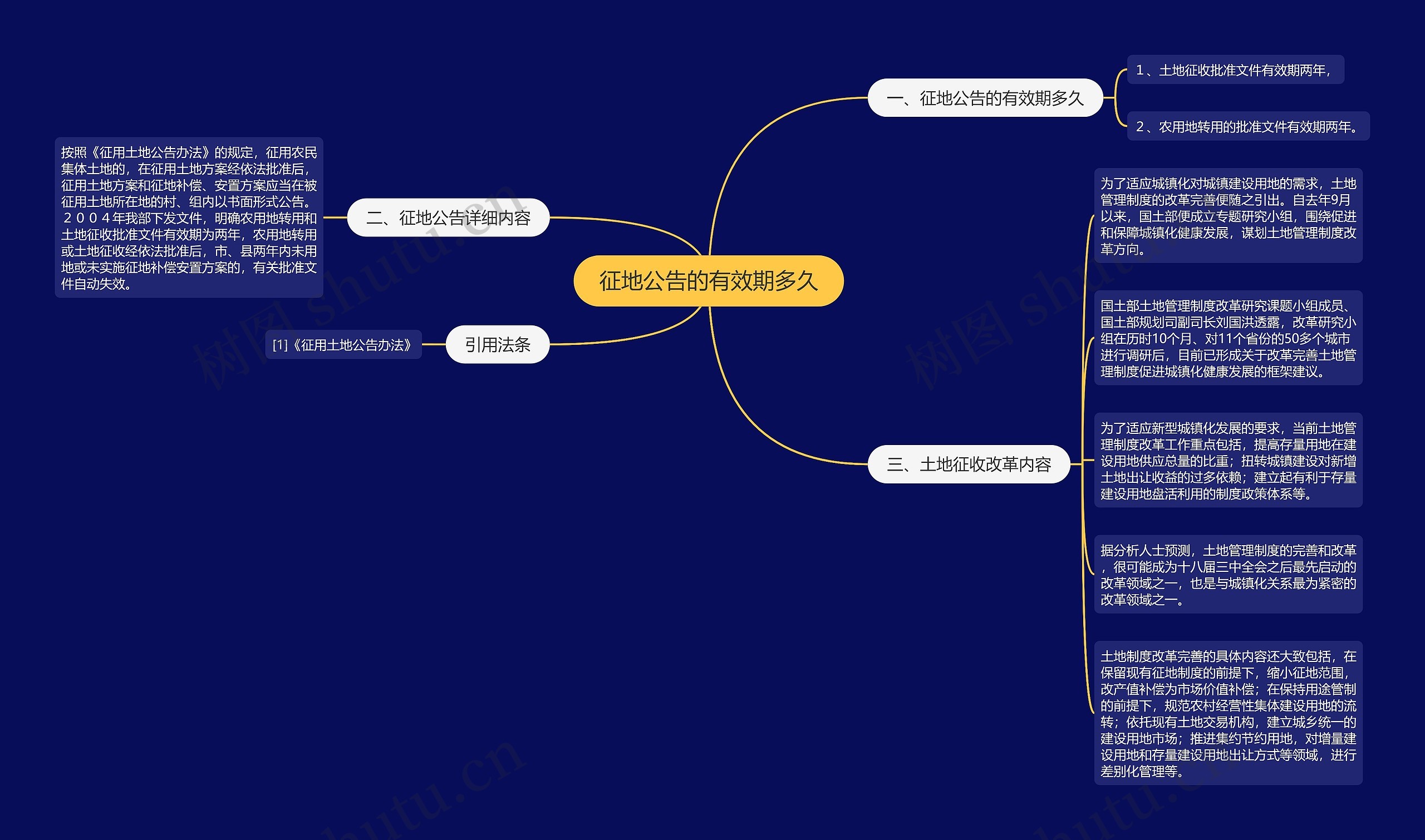 征地公告的有效期多久思维导图