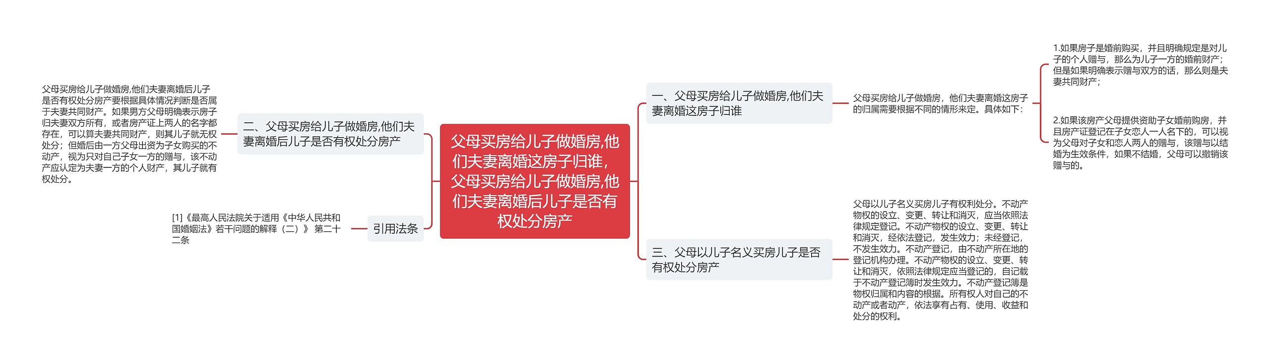 父母买房给儿子做婚房,他们夫妻离婚这房子归谁,父母买房给儿子做婚房,他们夫妻离婚后儿子是否有权处分房产 父母买房给儿子做婚房,他们夫妻离婚这房子归谁,父母买房给儿子做婚房,他们夫妻离婚后儿子是否有权处分房产