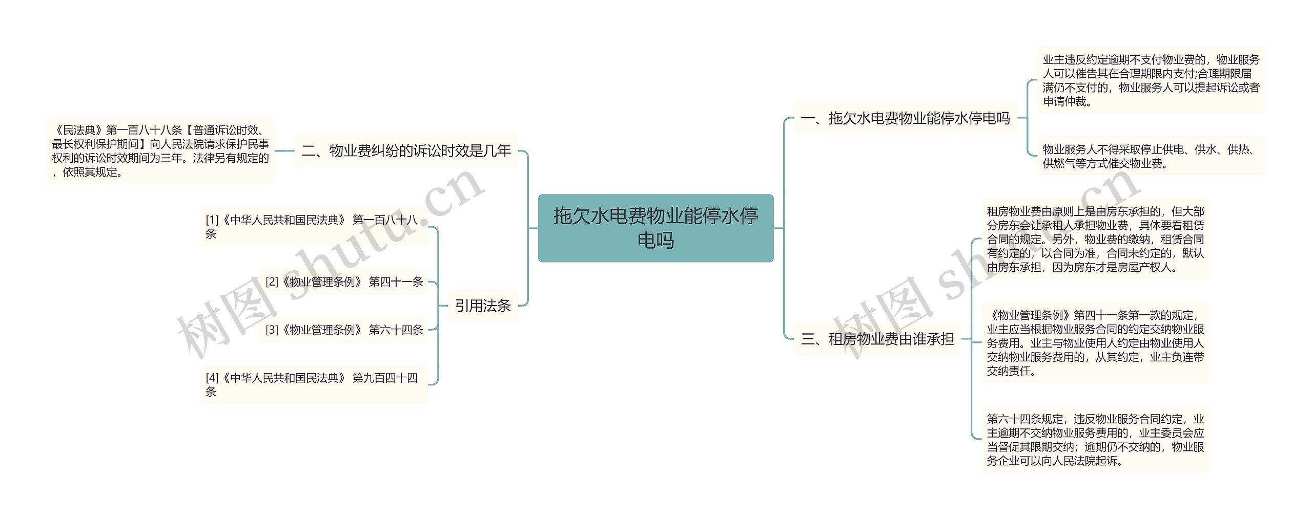 拖欠水电费物业能停水停电吗