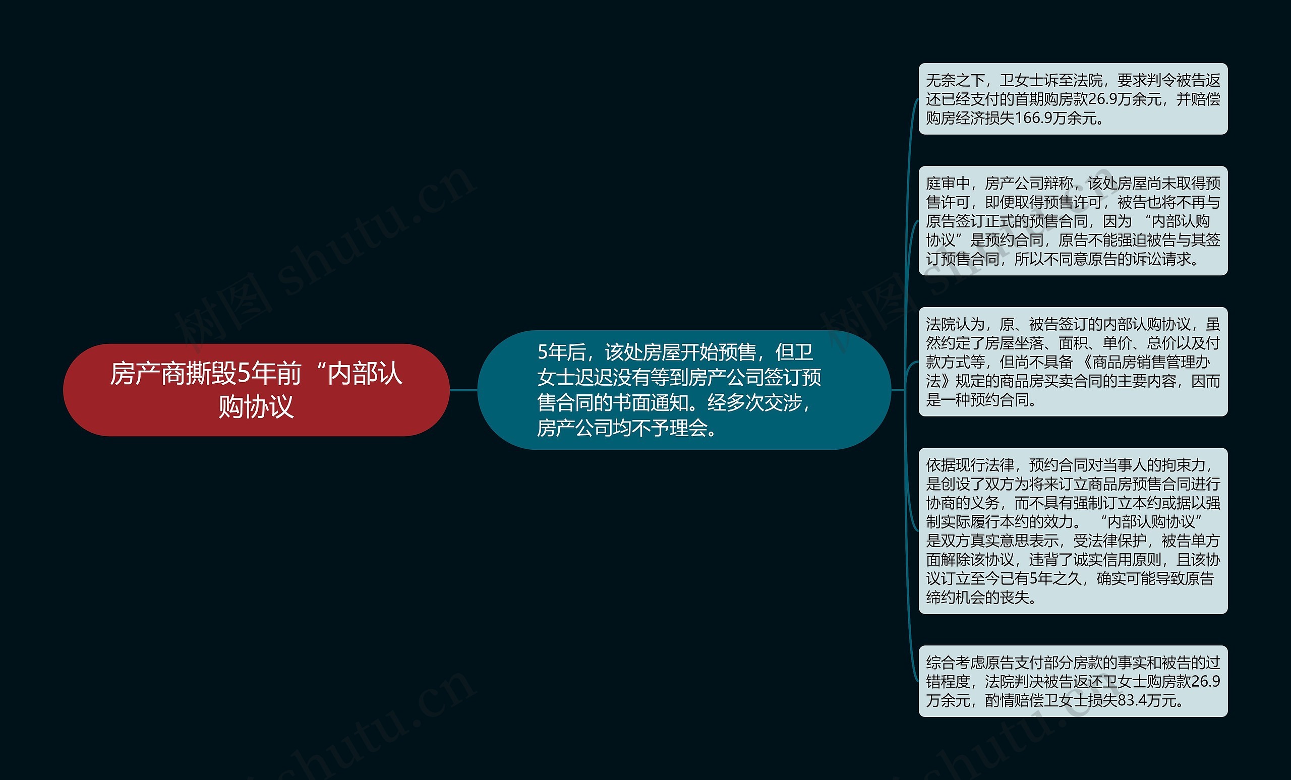 房产商撕毁5年前“内部认购协议