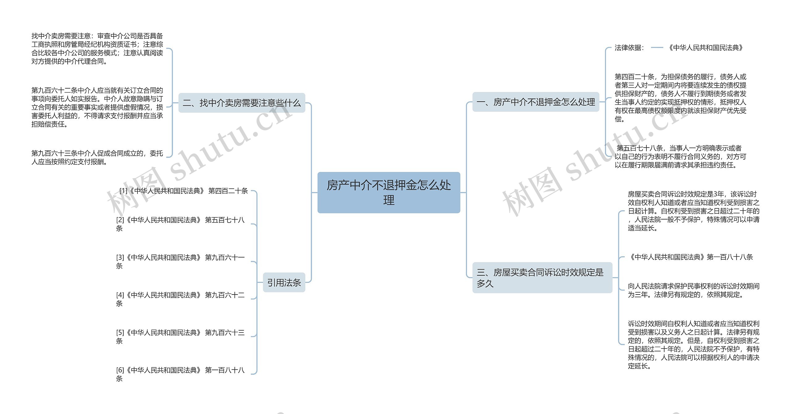 房产中介不退押金怎么处理