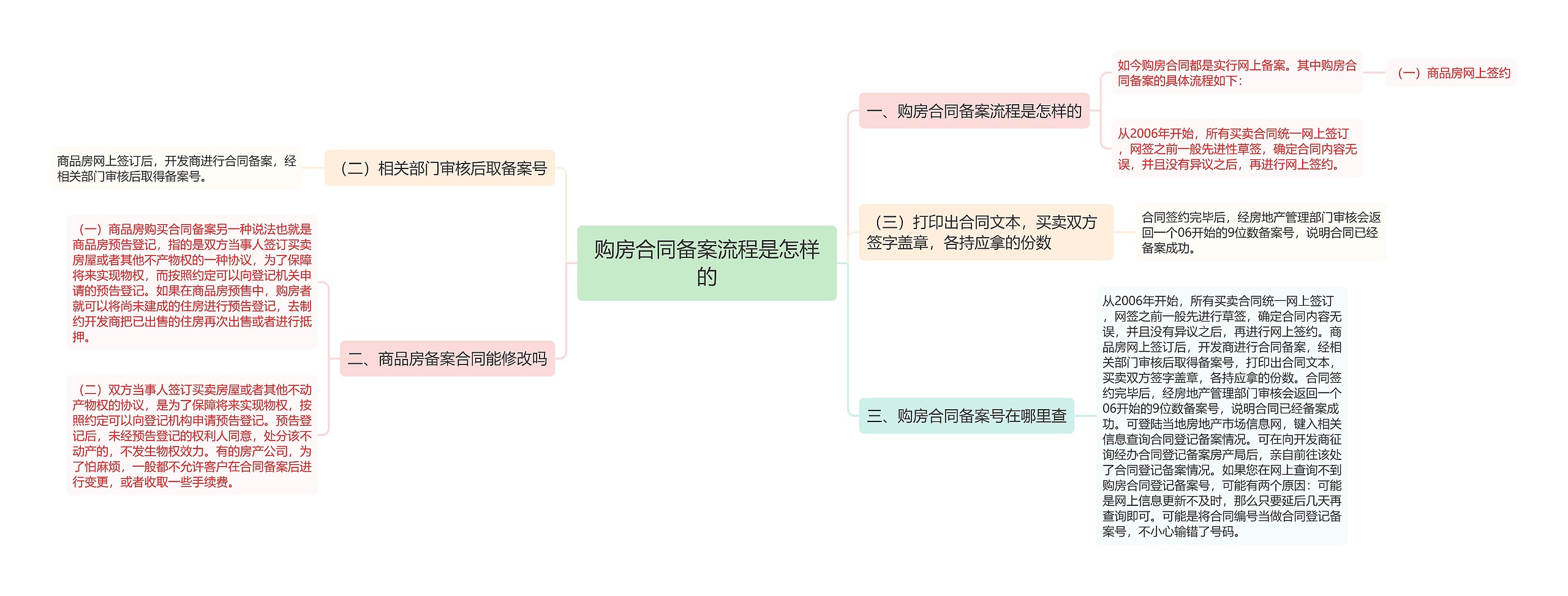 购房合同备案流程是怎样的