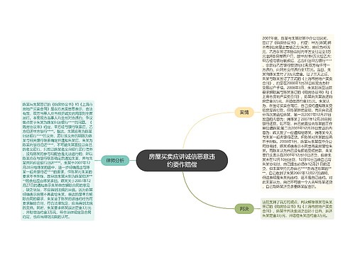 房屋买卖应讲诚信恶意违约要作赔偿