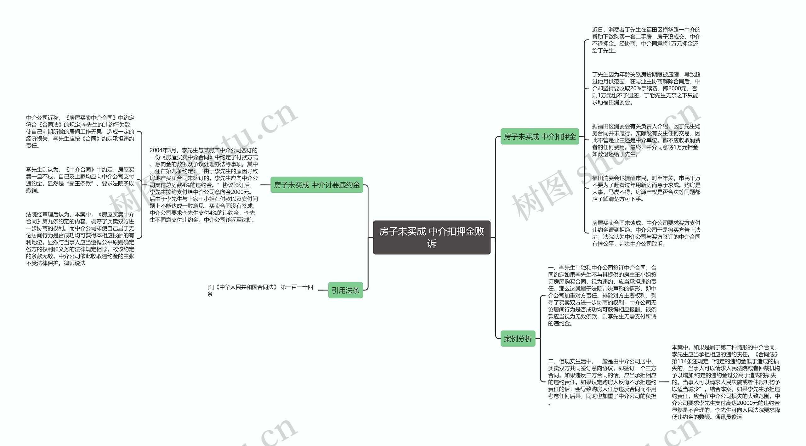 房子未买成 中介扣押金败诉思维导图