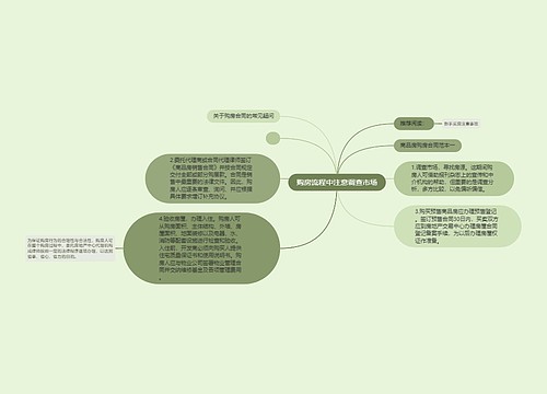 购房流程中注意调查市场