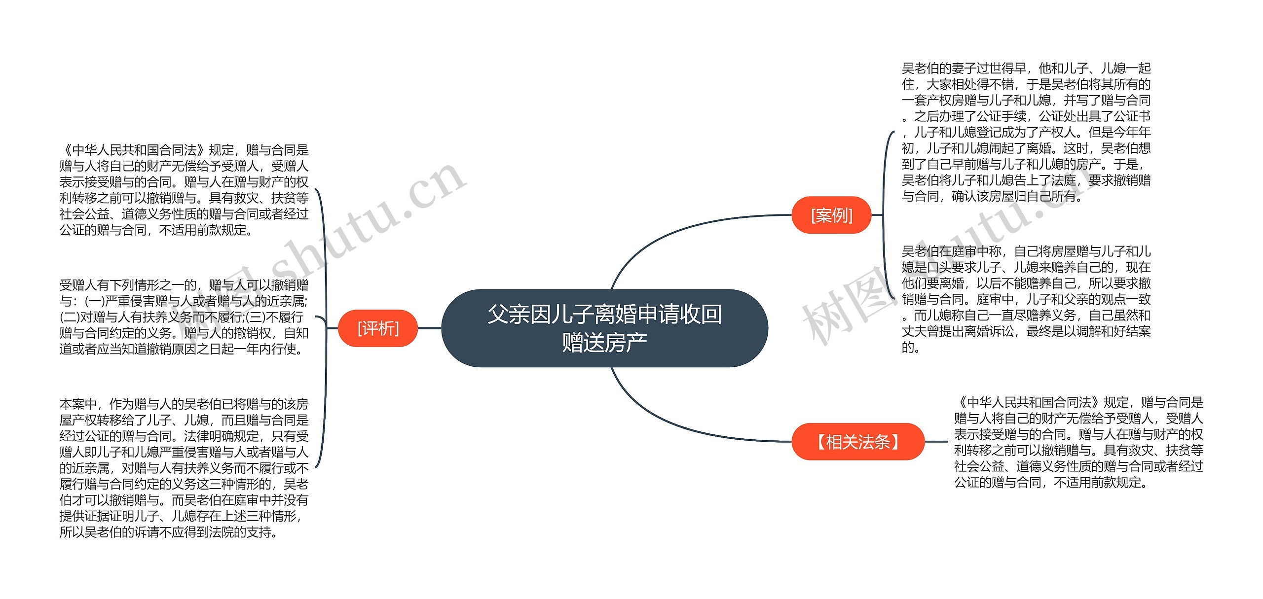 父亲因儿子离婚申请收回赠送房产