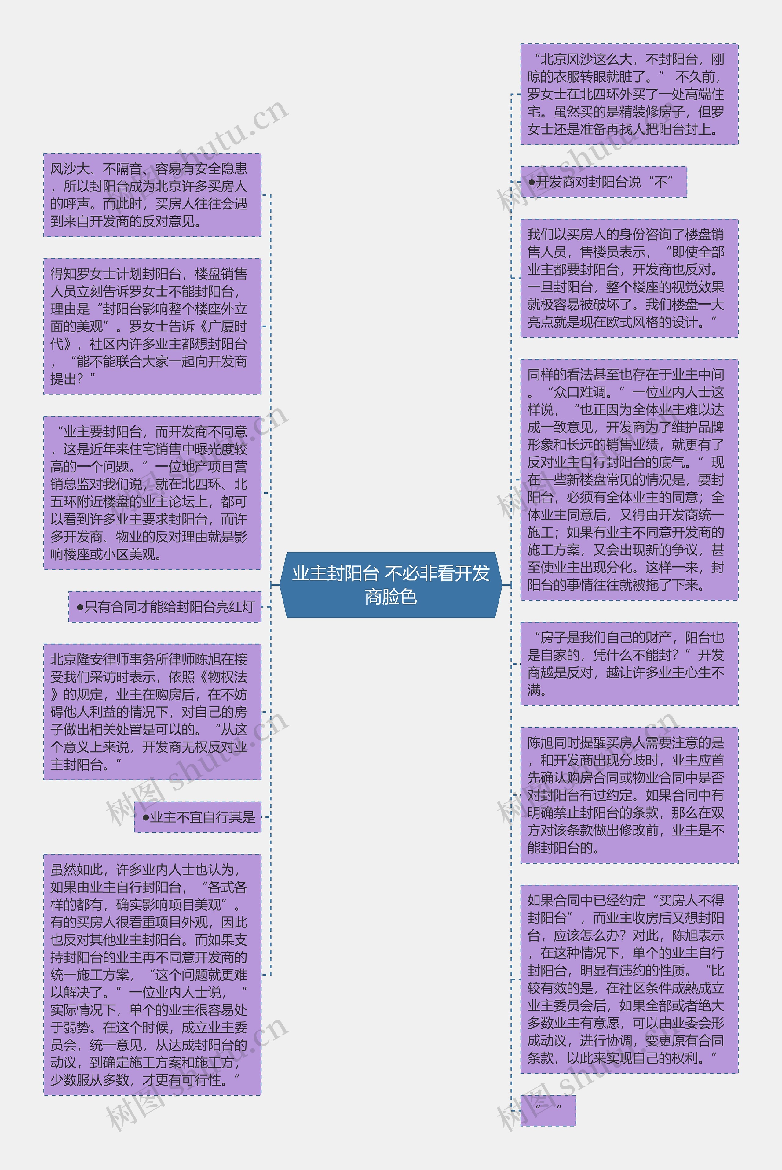 业主封阳台 不必非看开发商脸色思维导图