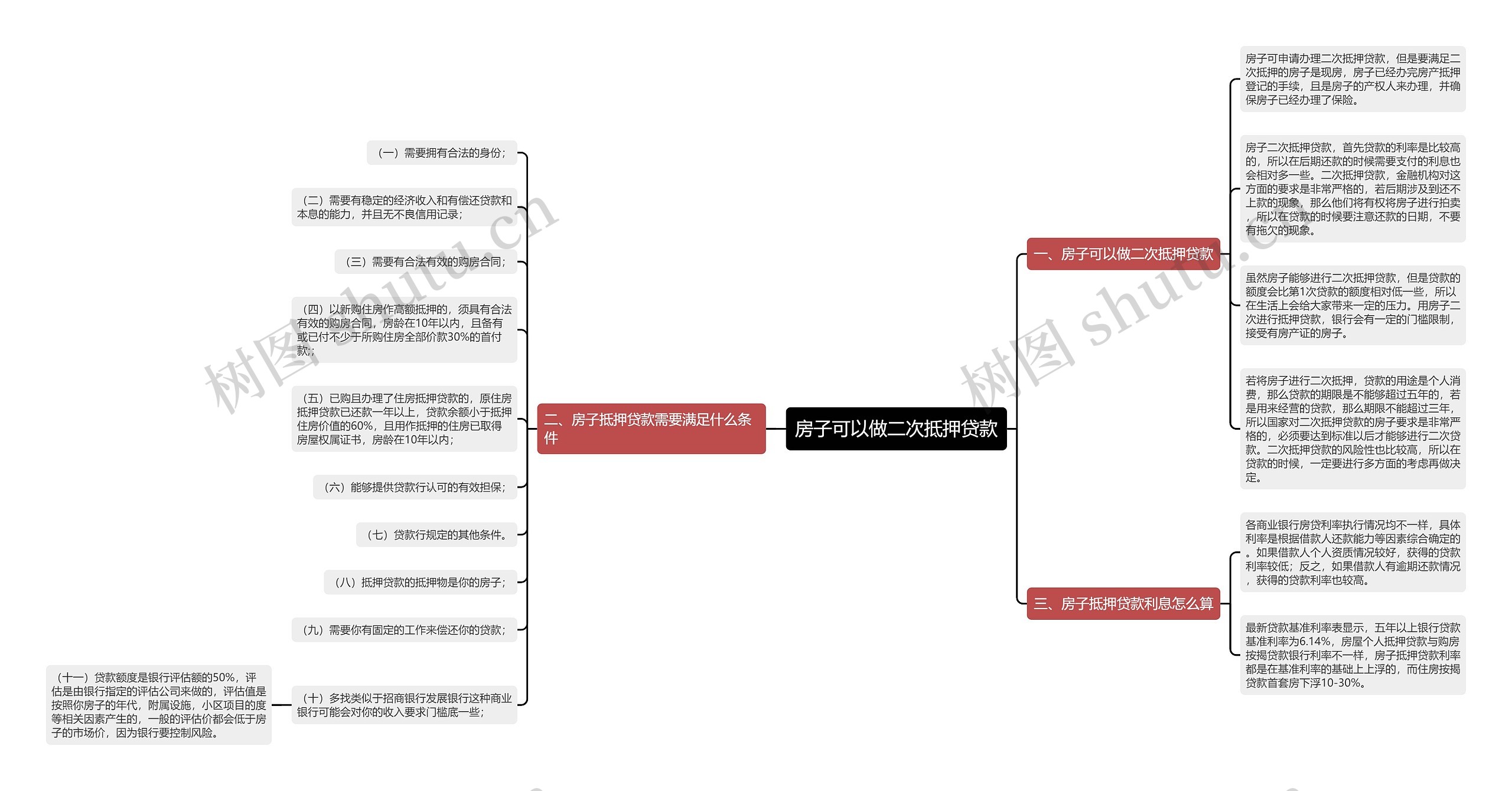 房子可以做二次抵押贷款思维导图