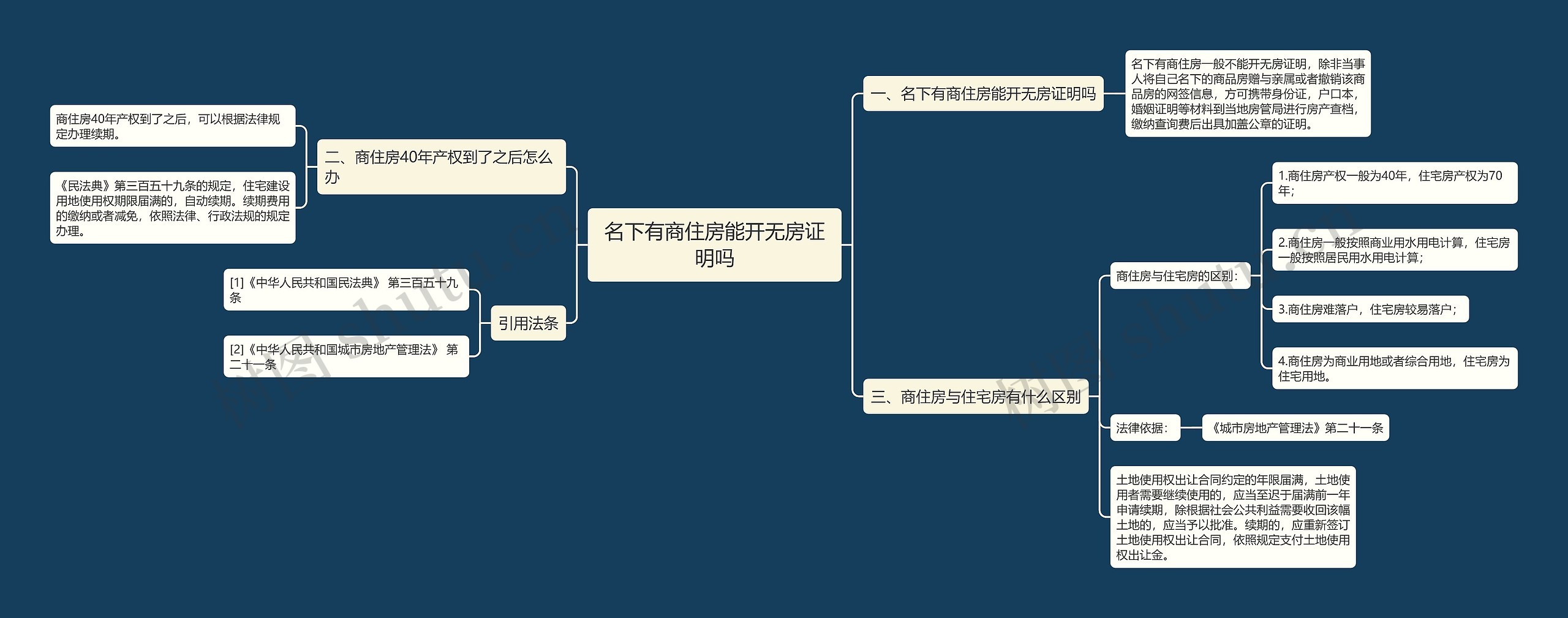 名下有商住房能开无房证明吗