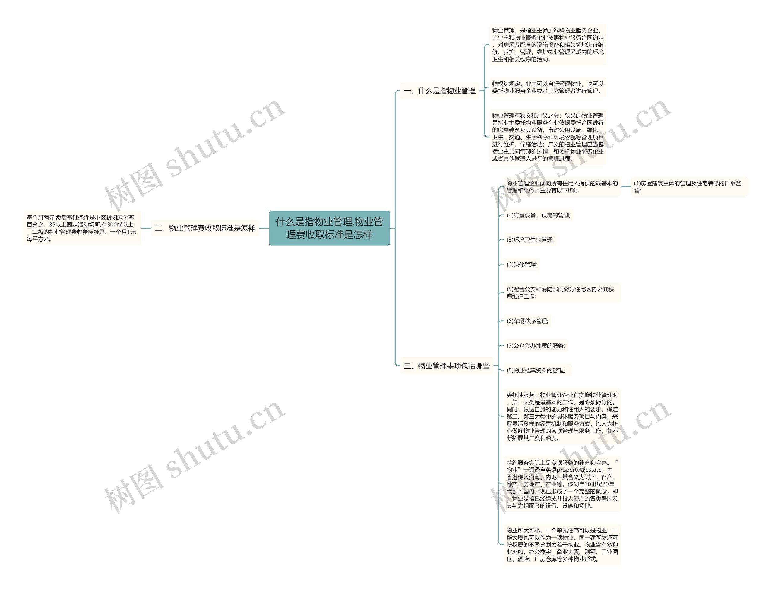 什么是指物业管理,物业管理费收取标准是怎样思维导图