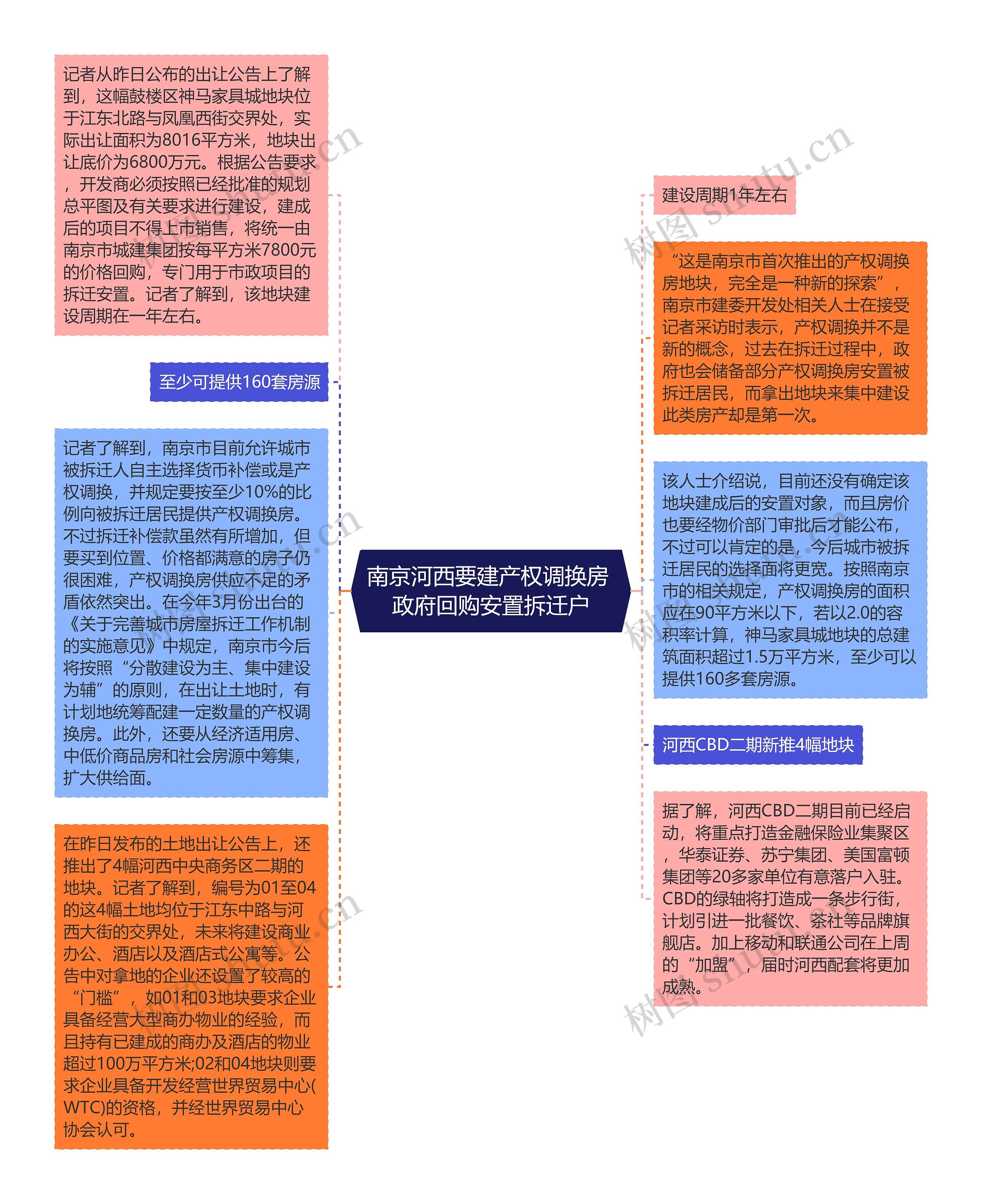 南京河西要建产权调换房 政府回购安置拆迁户