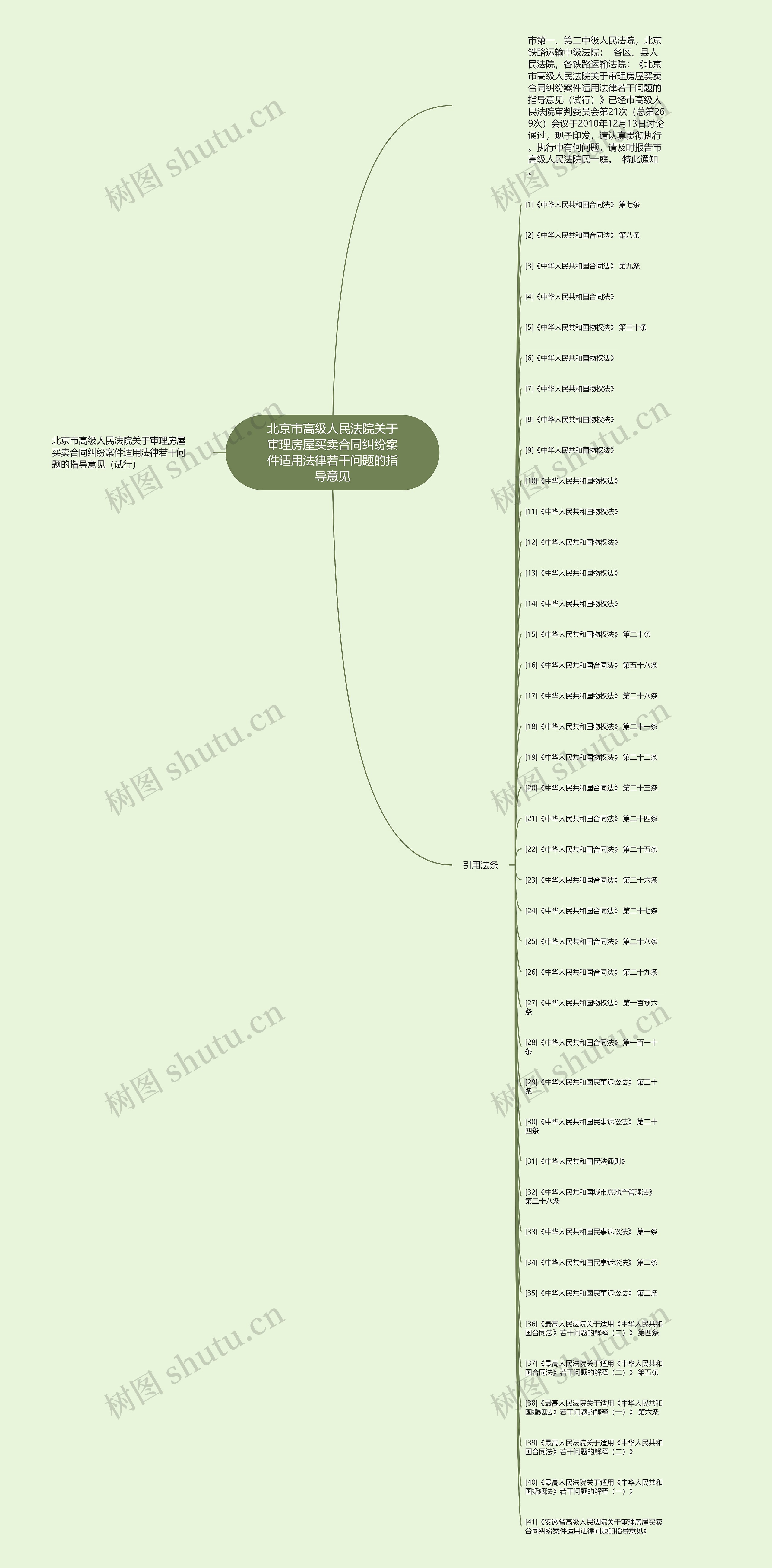 北京市高级人民法院关于审理房屋买卖合同纠纷案件适用法律若干问题的指导意见 北京市高级人民法院关于审理房屋买卖合同纠纷案件适用法律若干问题的指导意见