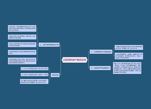 已抵押的房产能保全吗