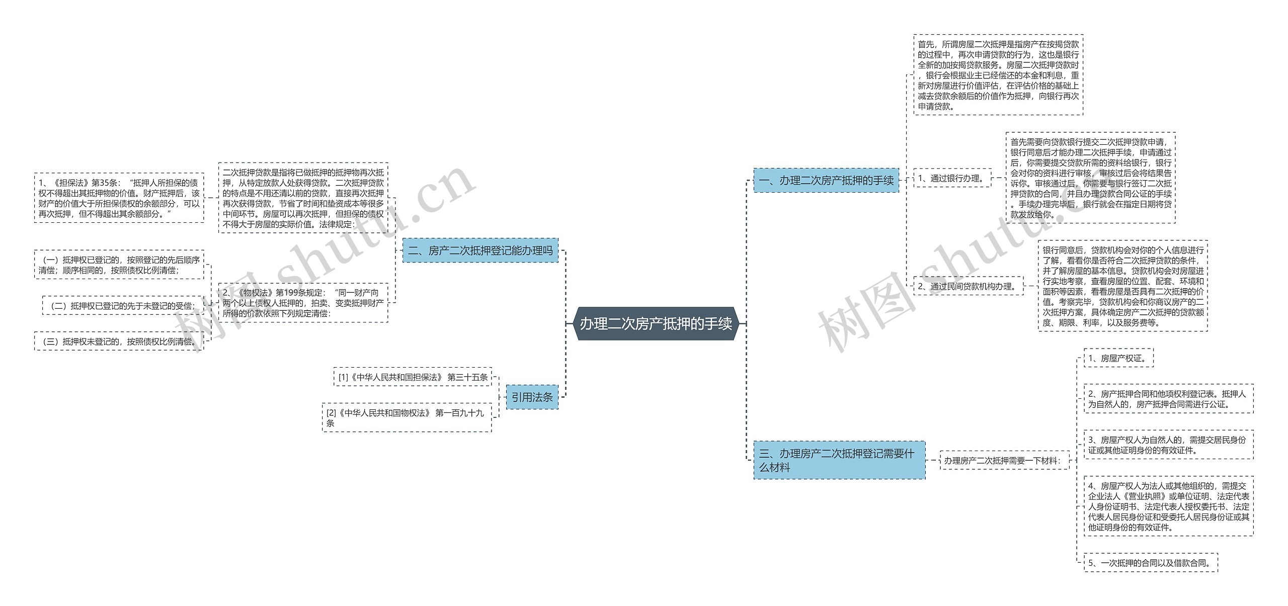 办理二次房产抵押的手续