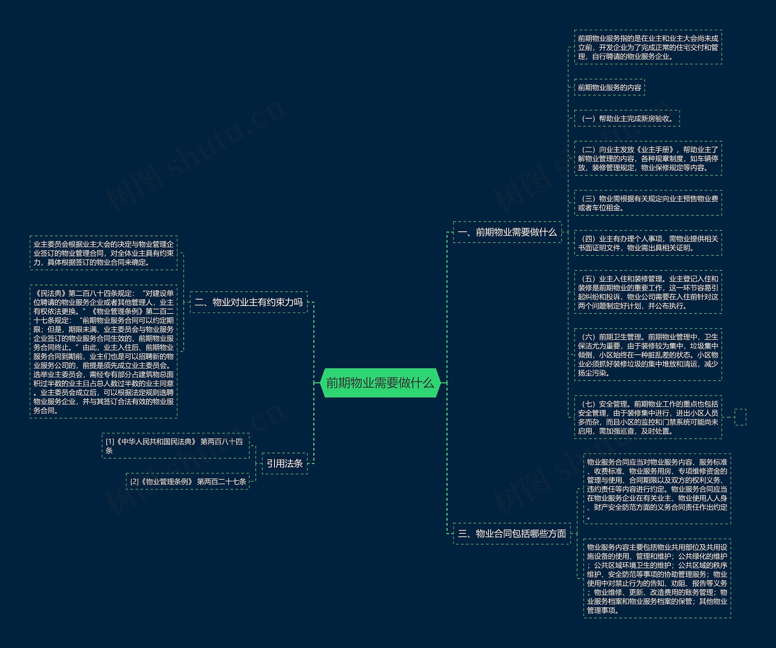 前期物业需要做什么思维导图
