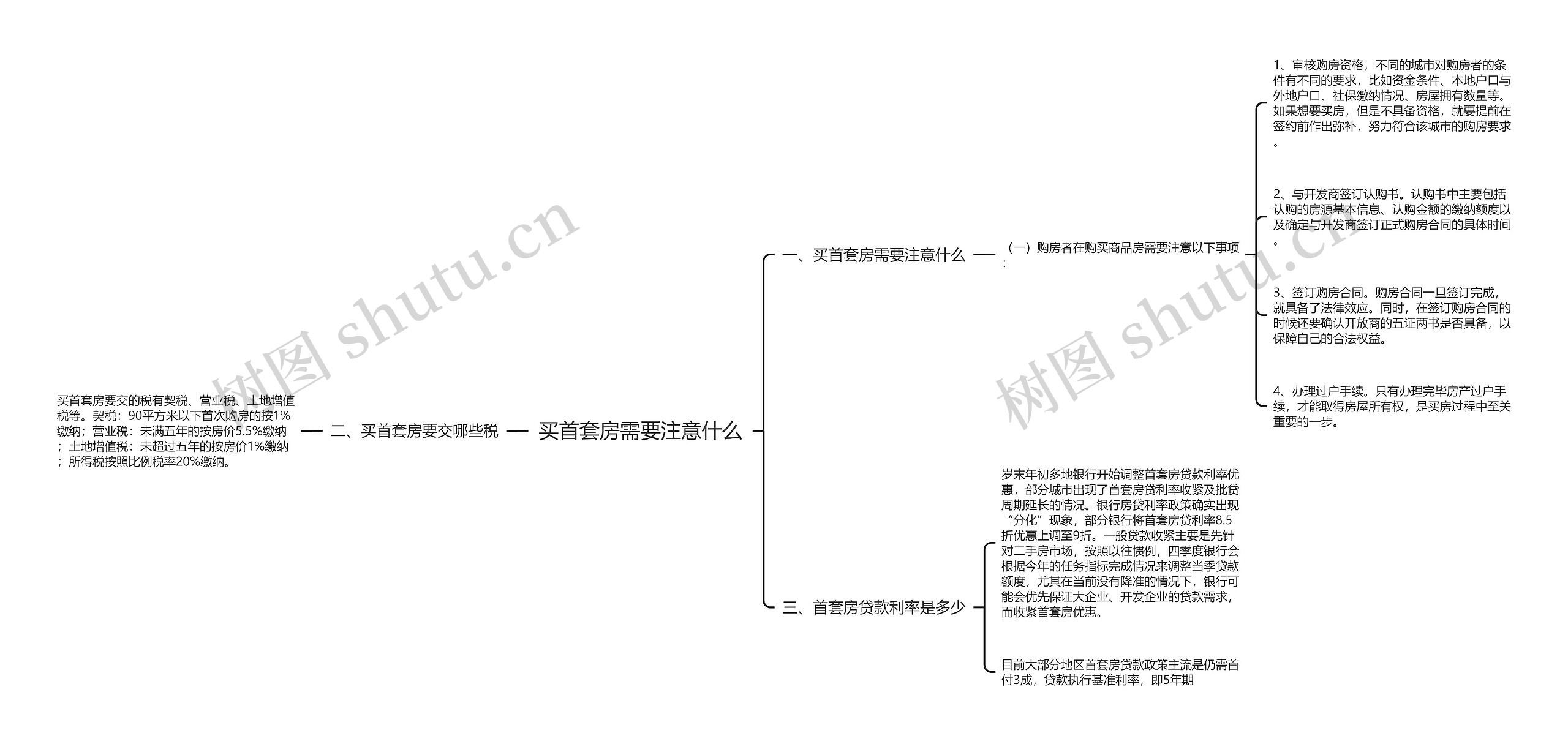 买首套房需要注意什么思维导图