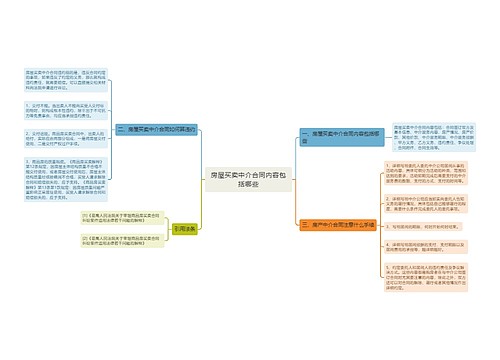 房屋买卖中介合同内容包括哪些