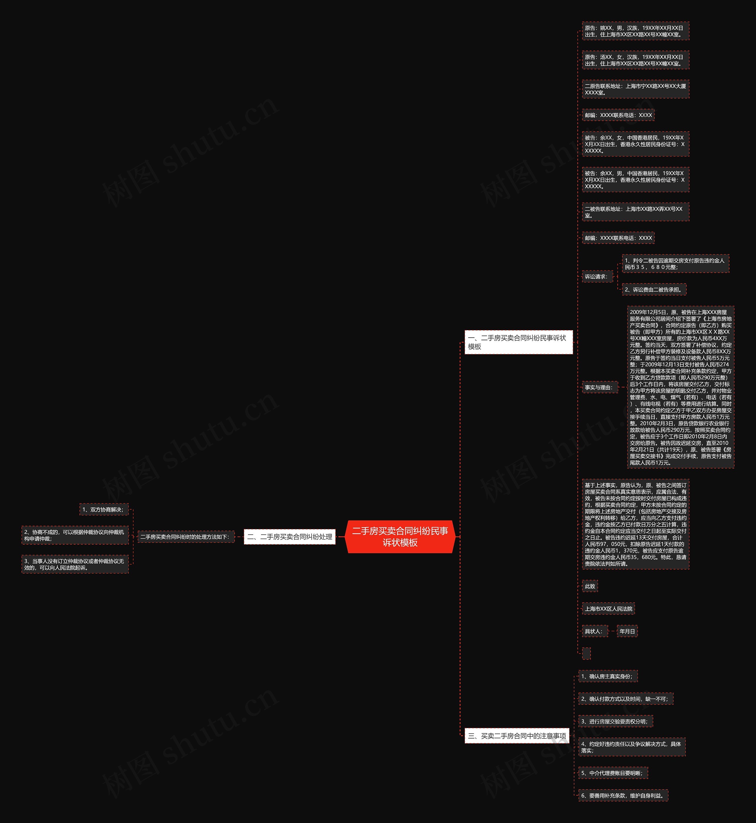 二手房买卖合同纠纷民事诉状思维导图