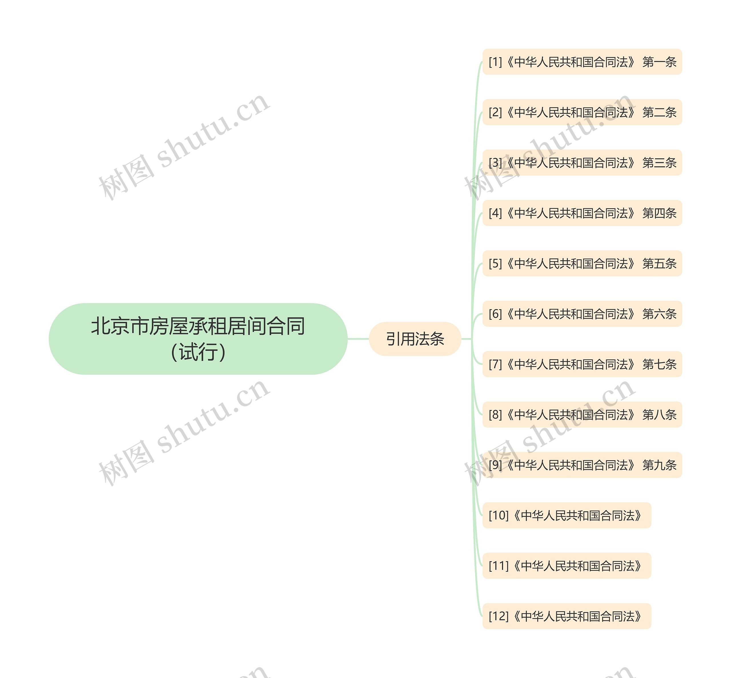 北京市房屋承租居间合同（试行）思维导图