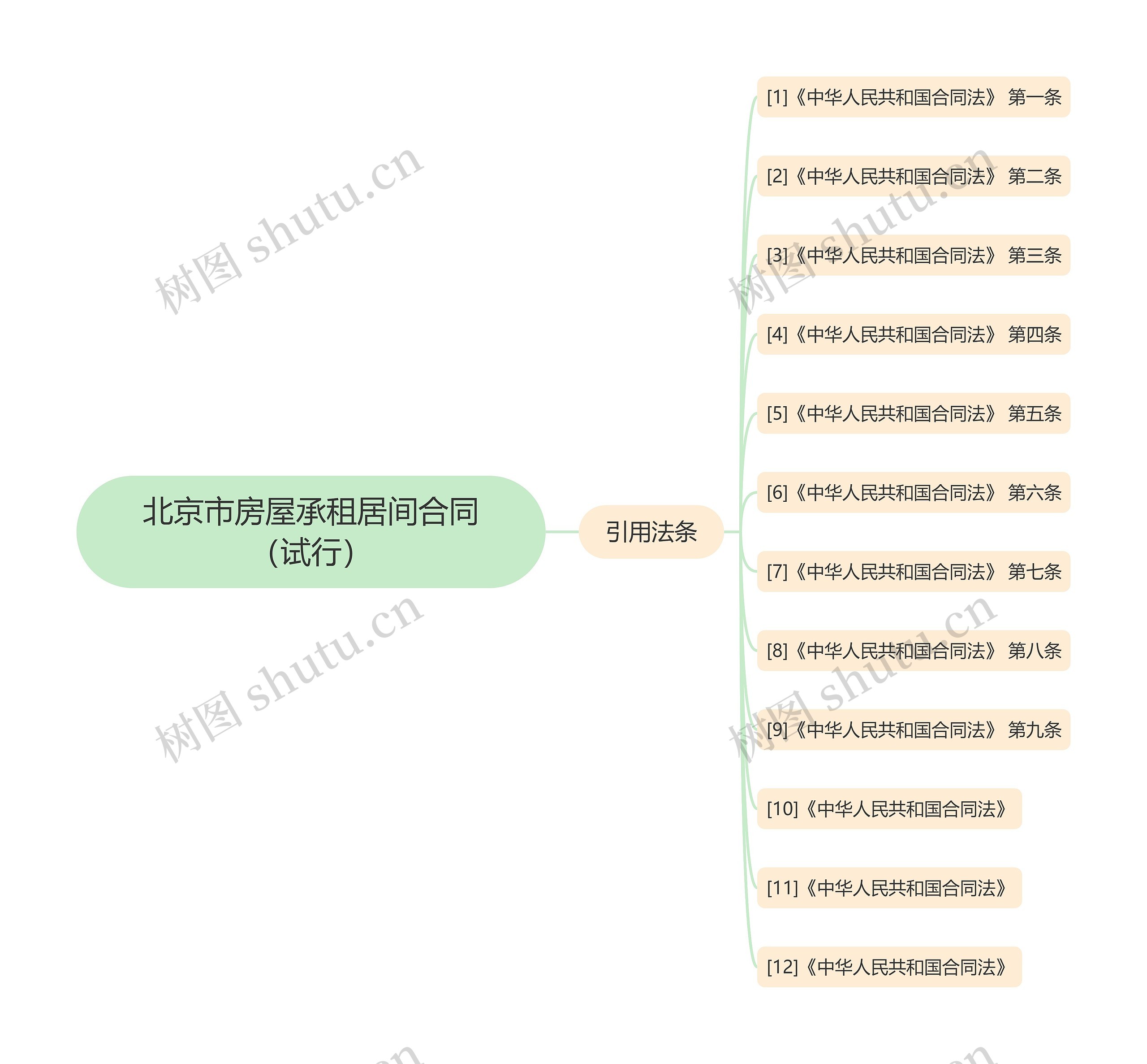 北京市房屋承租居间合同(试行) 北京市房屋承租居间合同(试行)