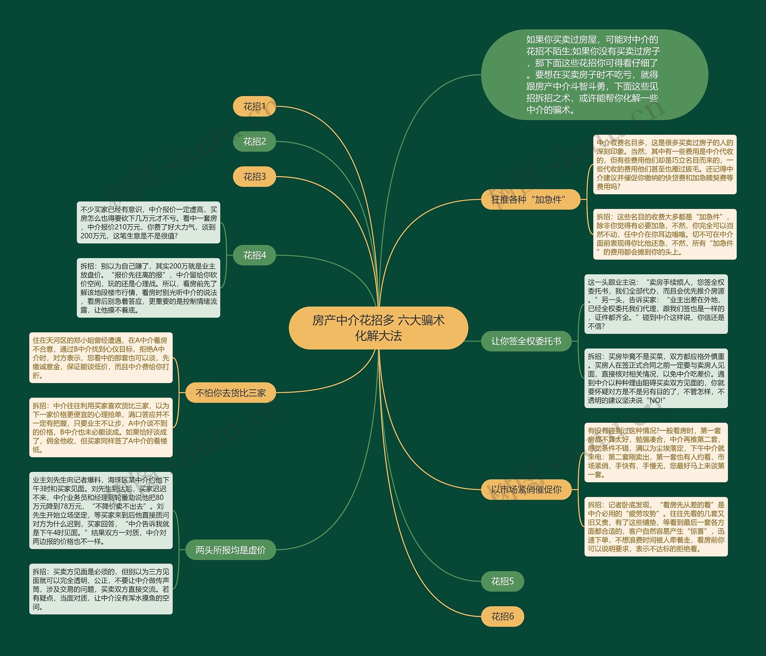房产中介花招多 六大骗术化解大法思维导图