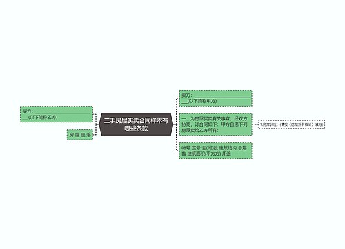 二手房屋买卖合同样本有哪些条款