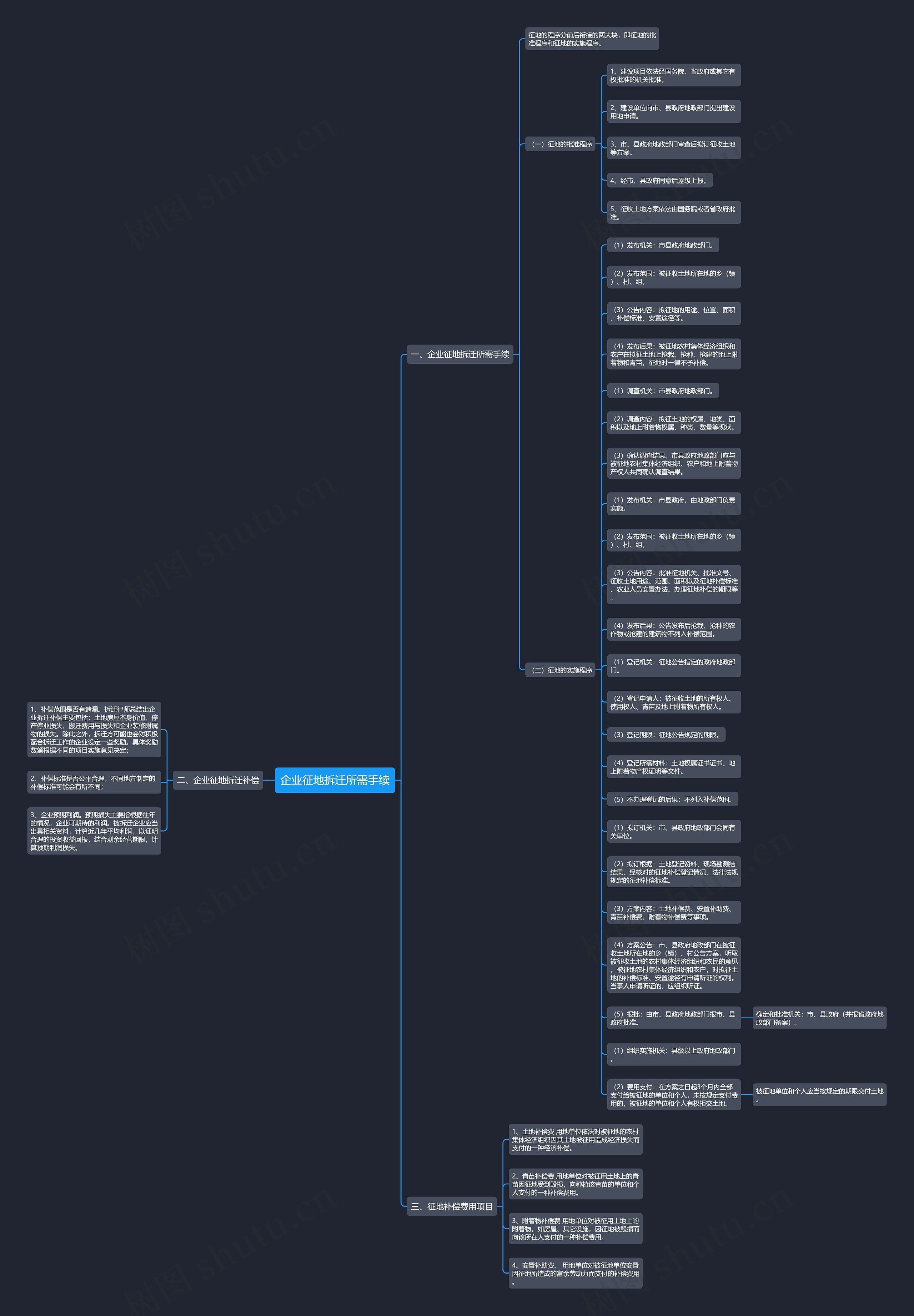 企业征地拆迁所需手续思维导图
