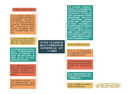关于印发《河北省城市房屋拆迁中长期规划和年度计划申报审批办法（试行）》的通知