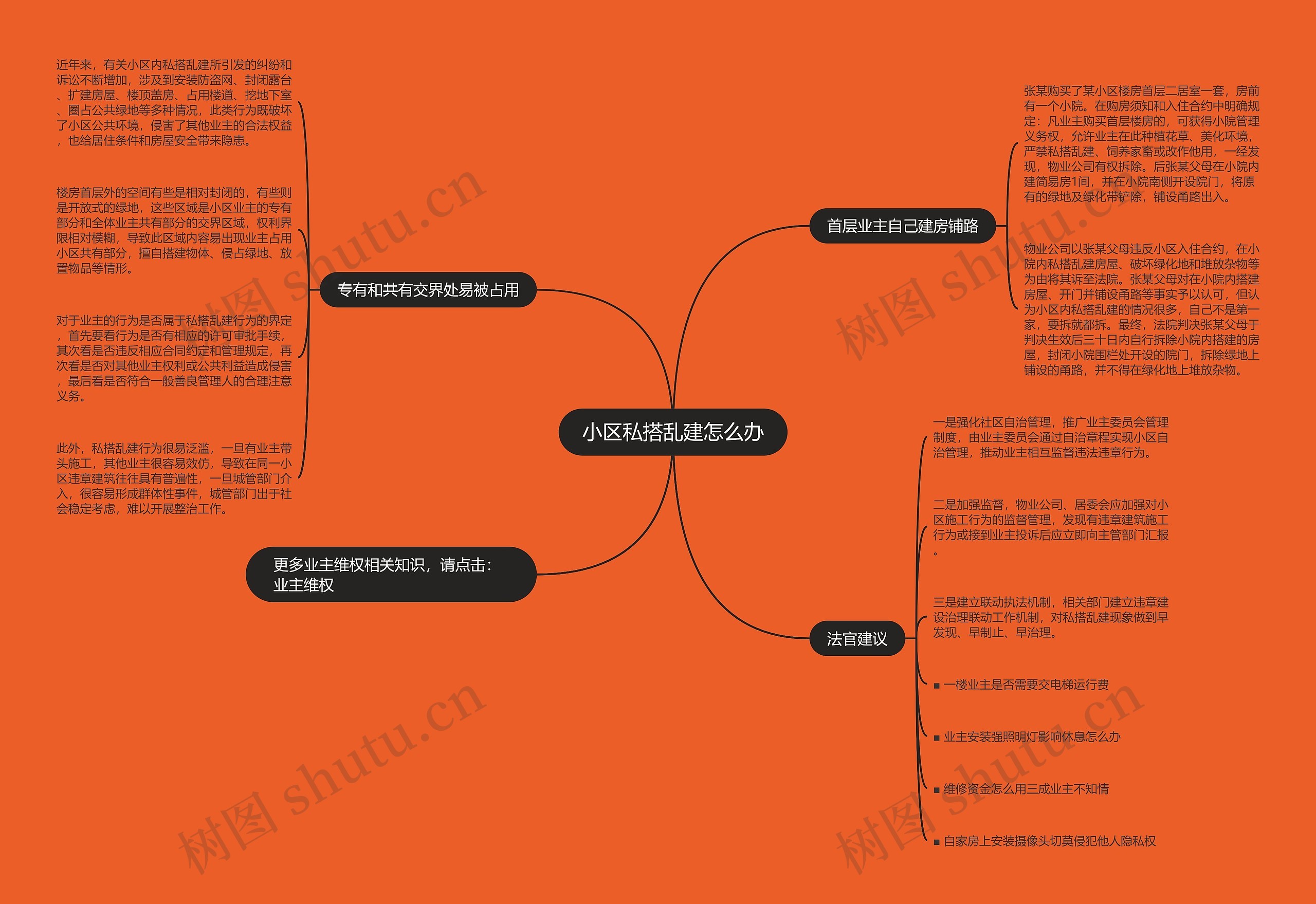 小区私搭乱建怎么办思维导图
