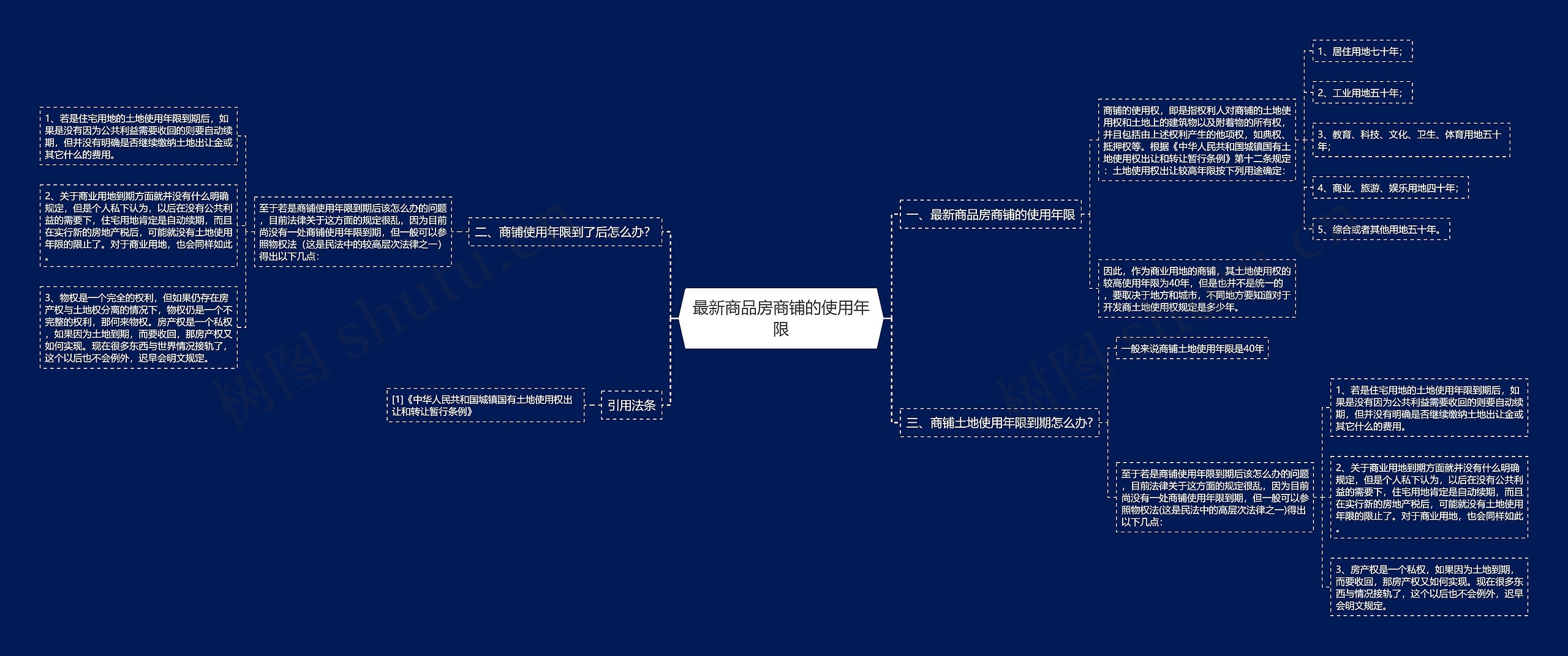 最新商品房商铺的使用年限 最新商品房商铺的使用年限