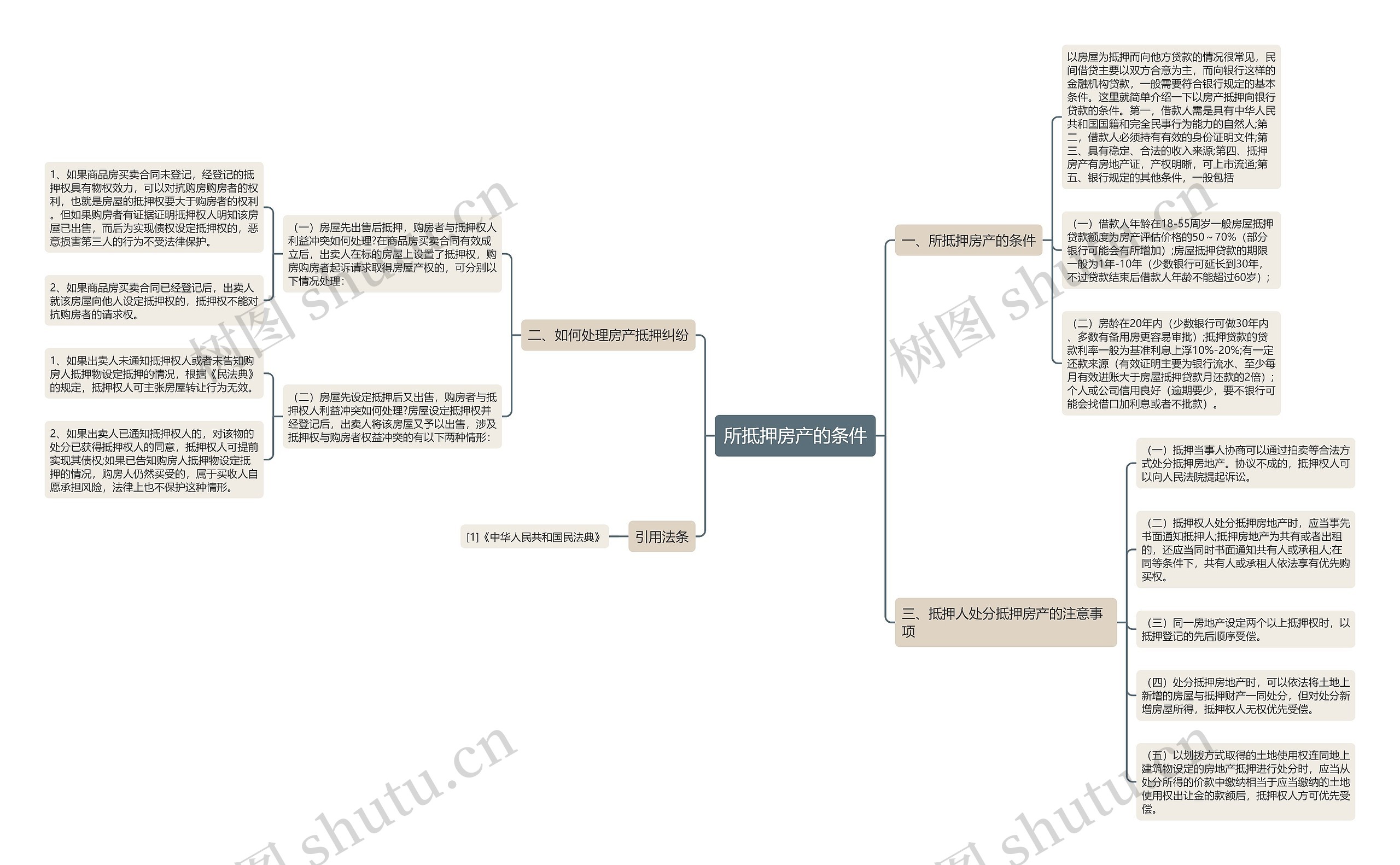 所抵押房产的条件思维导图