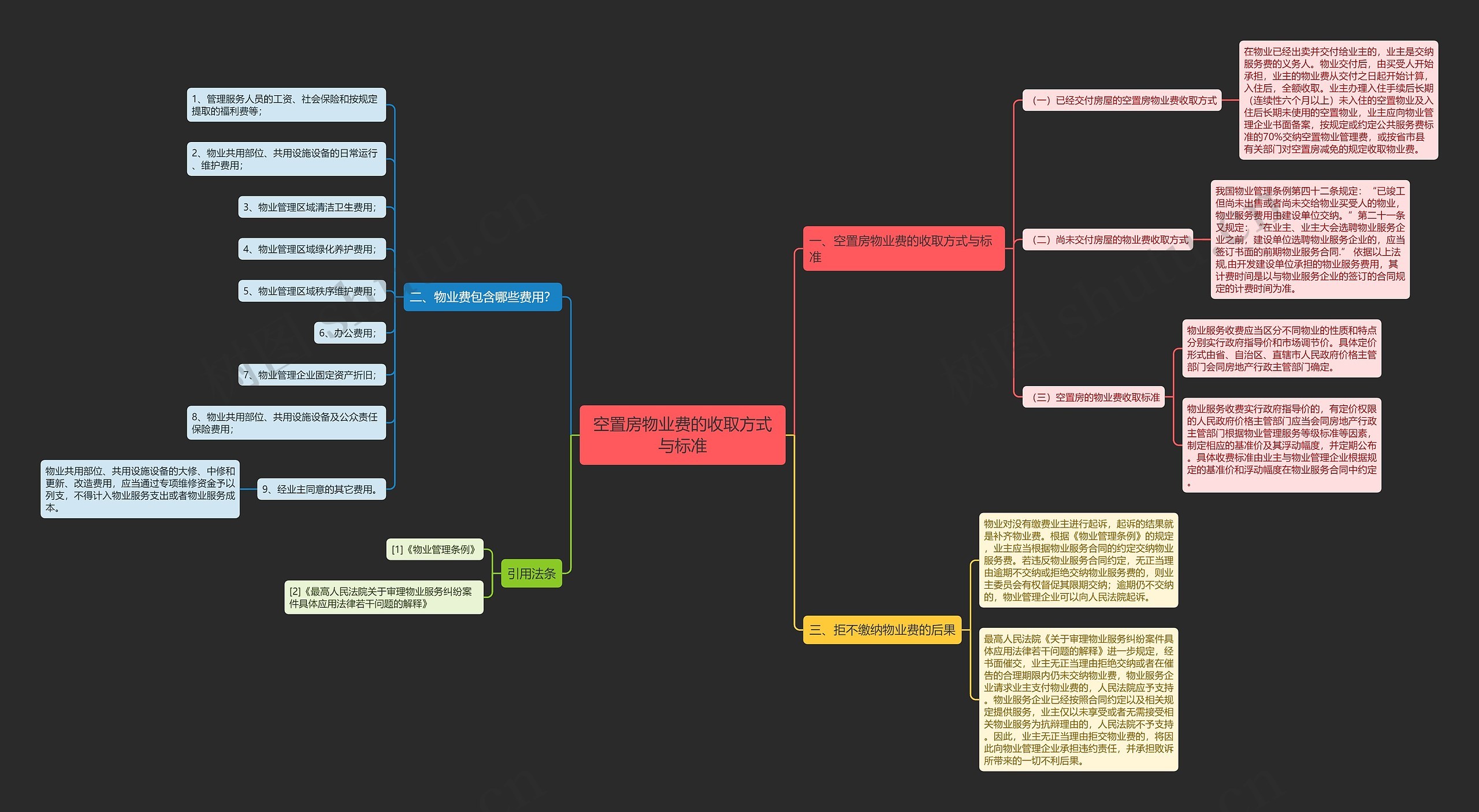 空置房物业费的收取方式与标准 空置房物业费的收取方式与标准