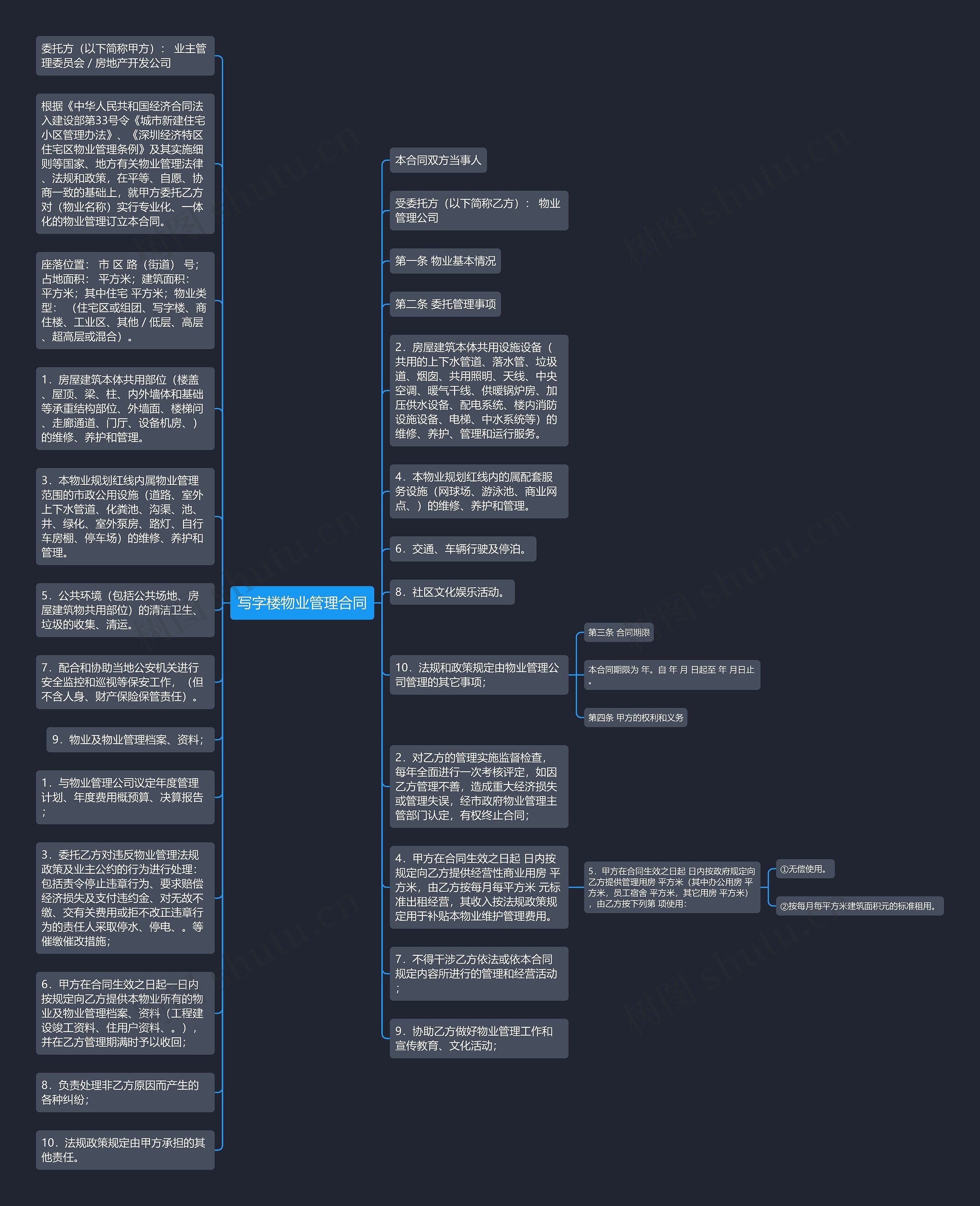 写字楼物业管理合同思维导图