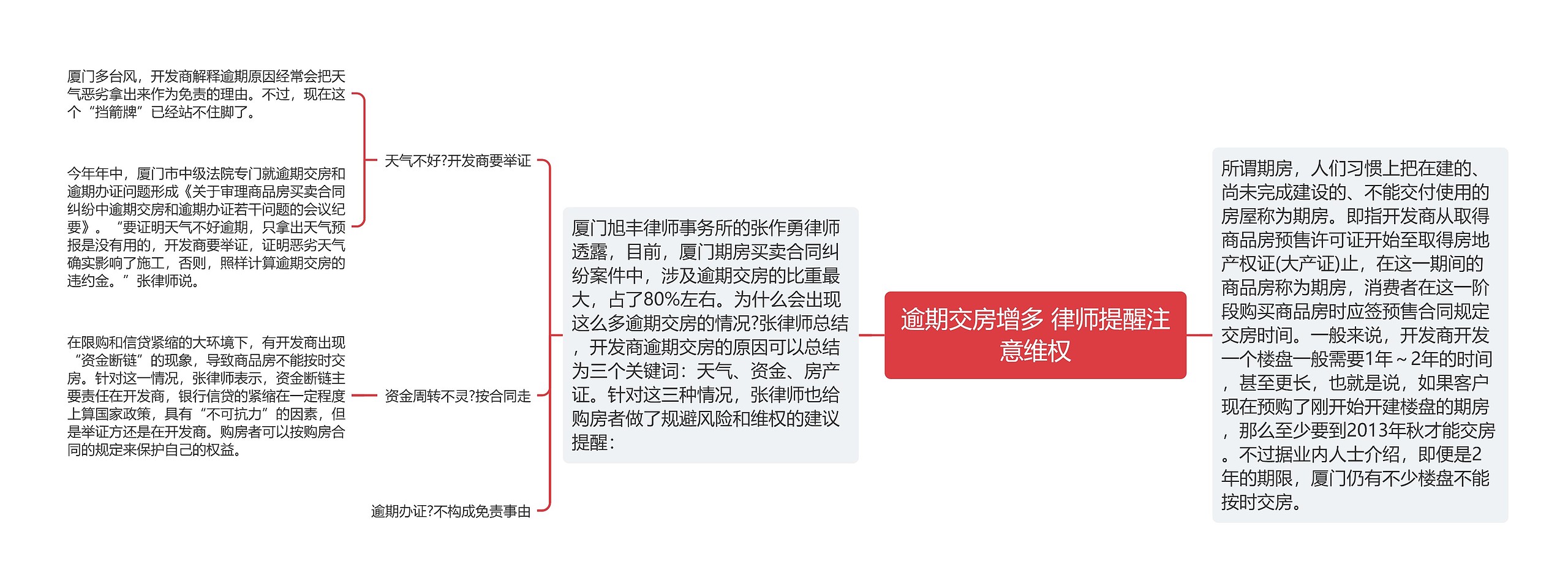 逾期交房增多 律师提醒注意维权 逾期交房增多 律师提醒注意维权