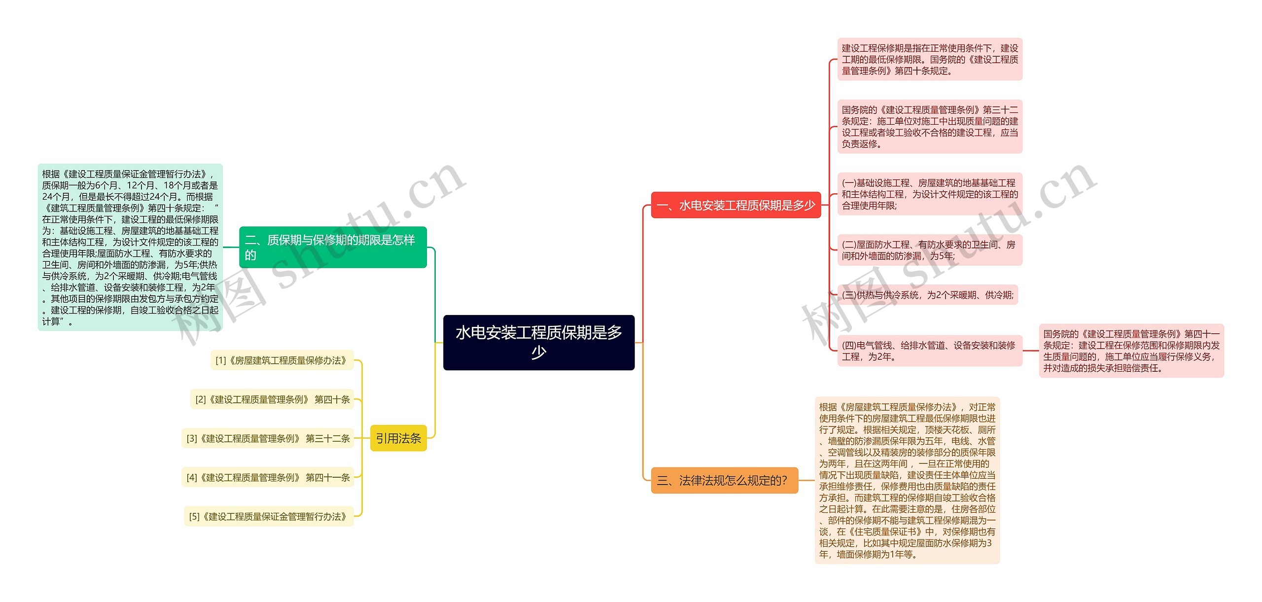 水电安装工程质保期是多少思维导图