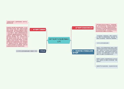 房产抵押不还钱是民事诉讼吗