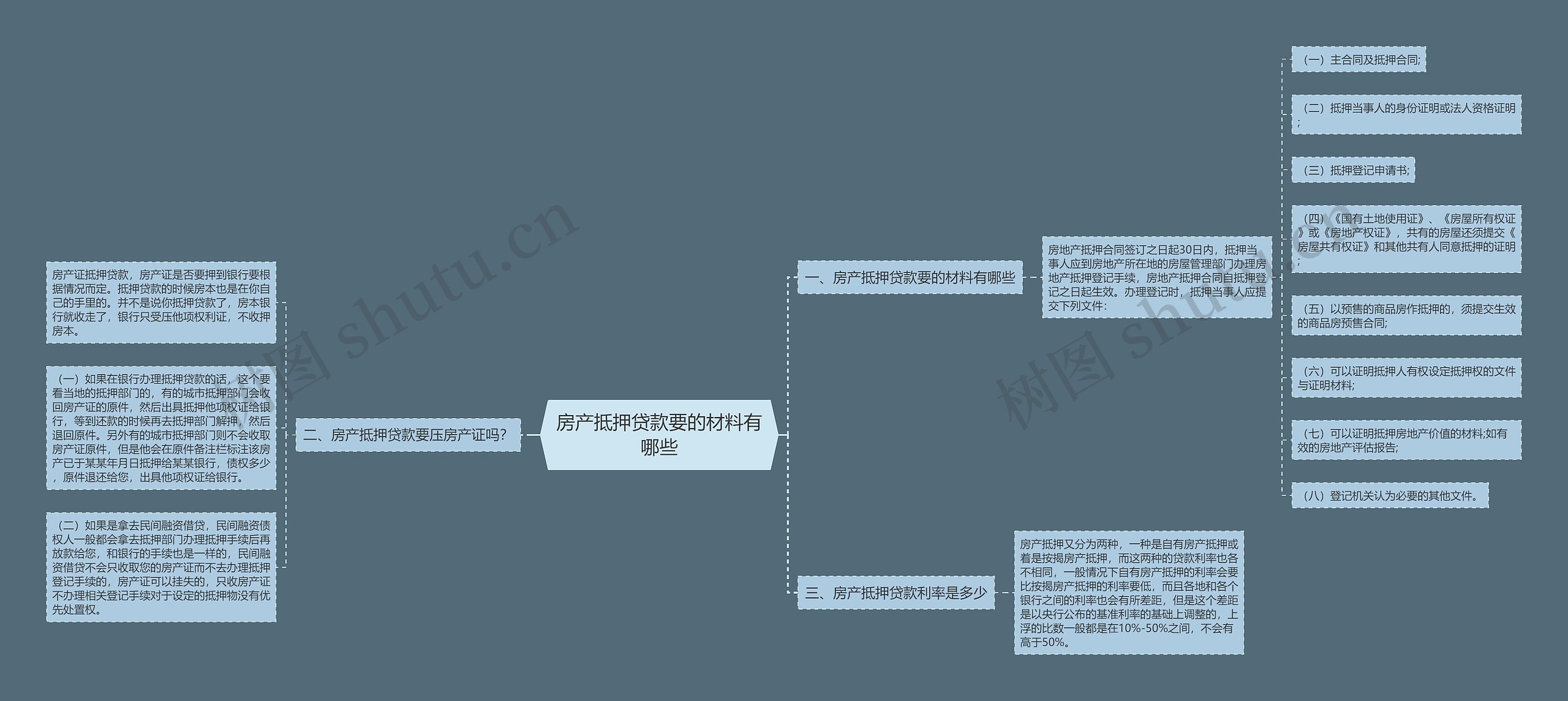 房产抵押贷款要的材料有哪些思维导图