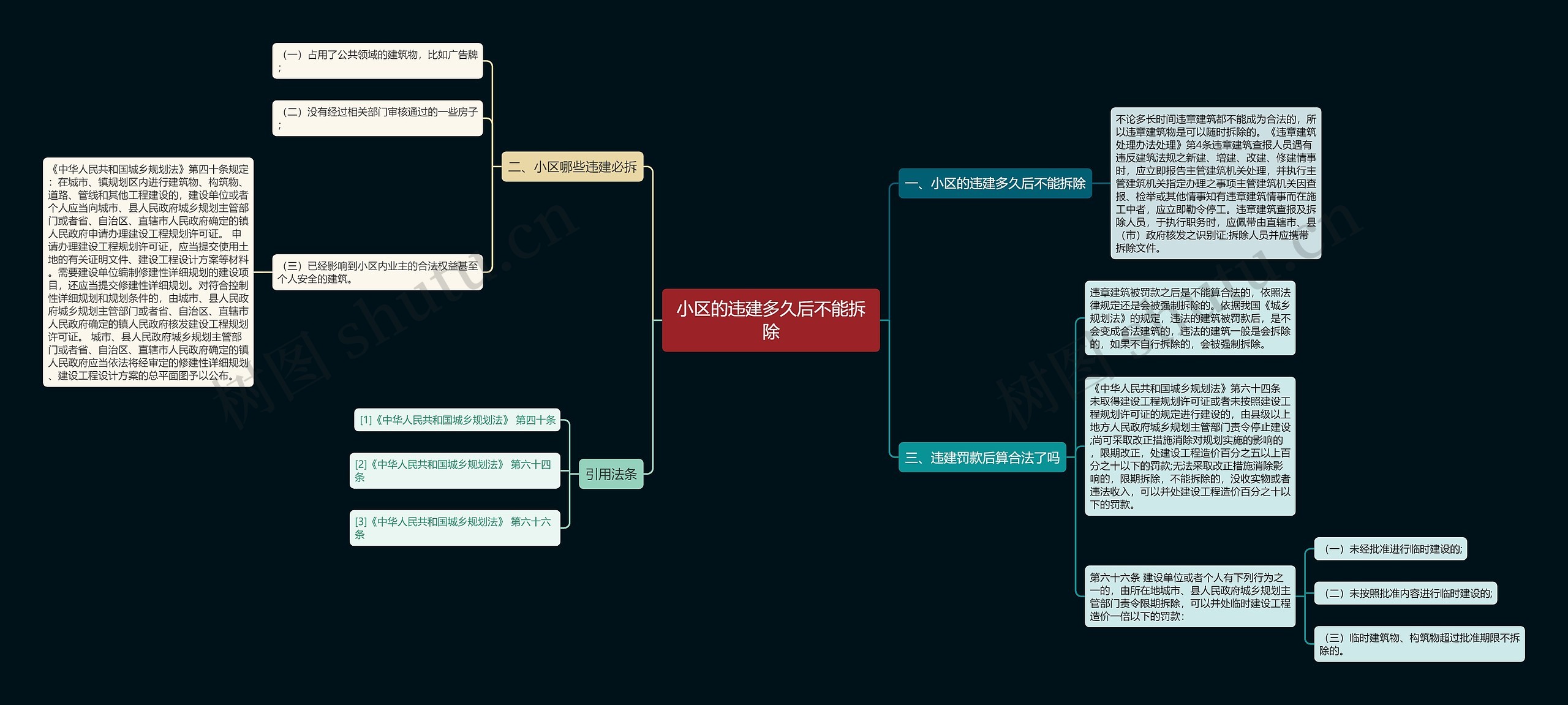 小区的违建多久后不能拆除 小区的违建多久后不能拆除
