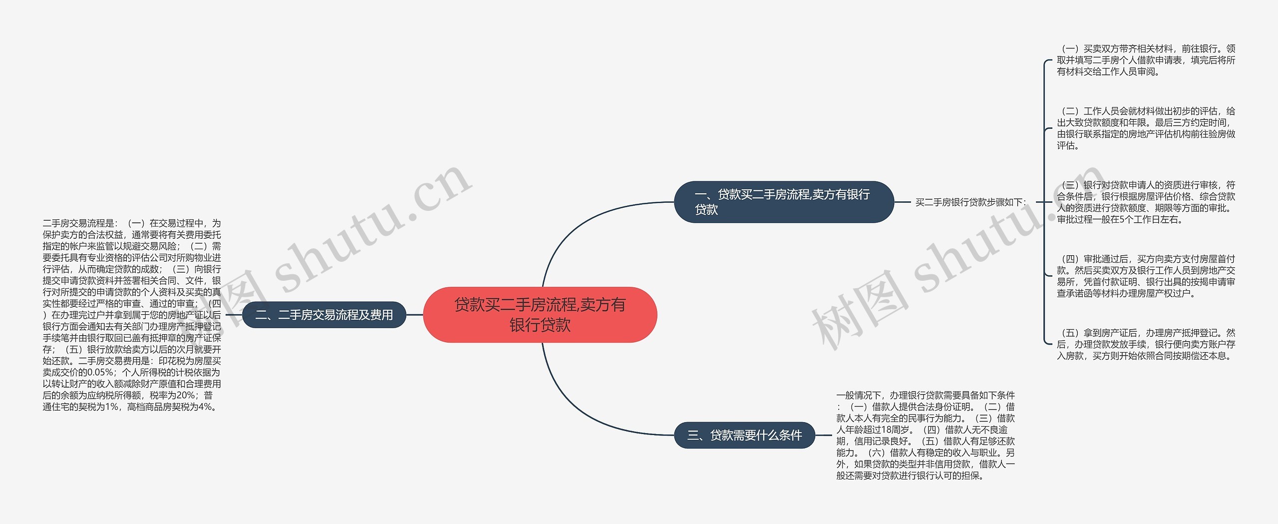 贷款买二手房流程,卖方有银行贷款