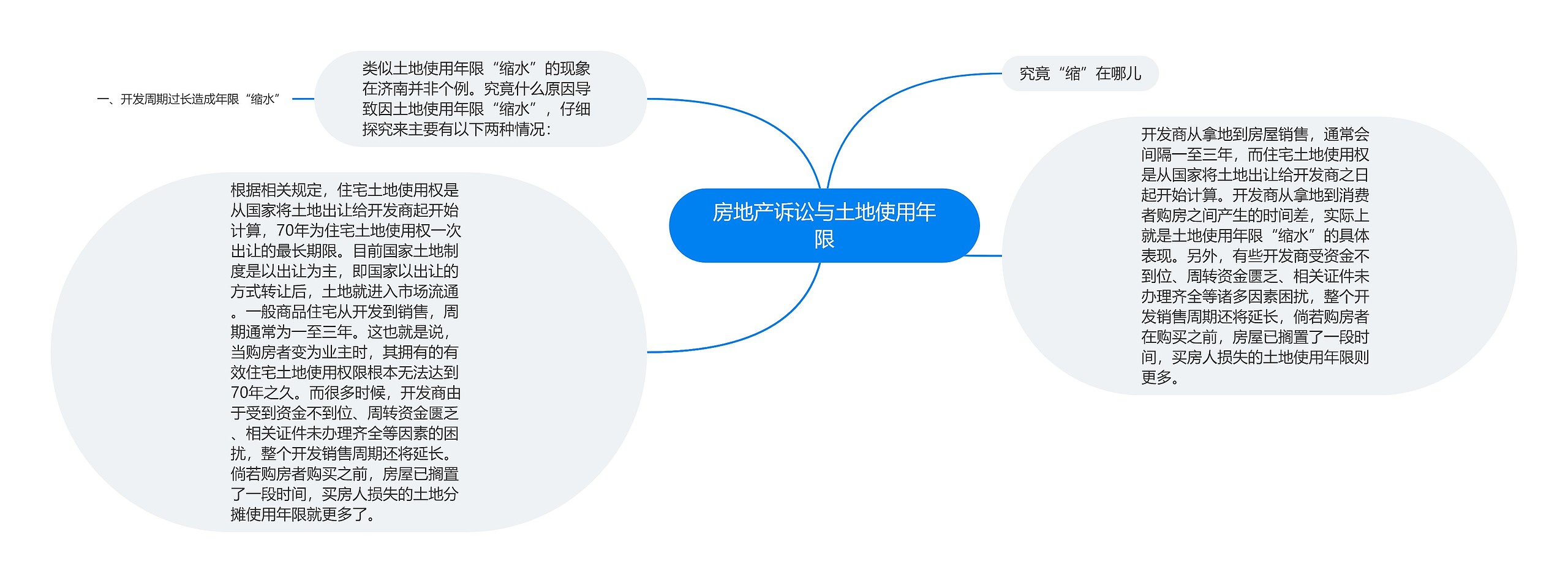 房地产诉讼与土地使用年限 房地产诉讼与土地使用年限